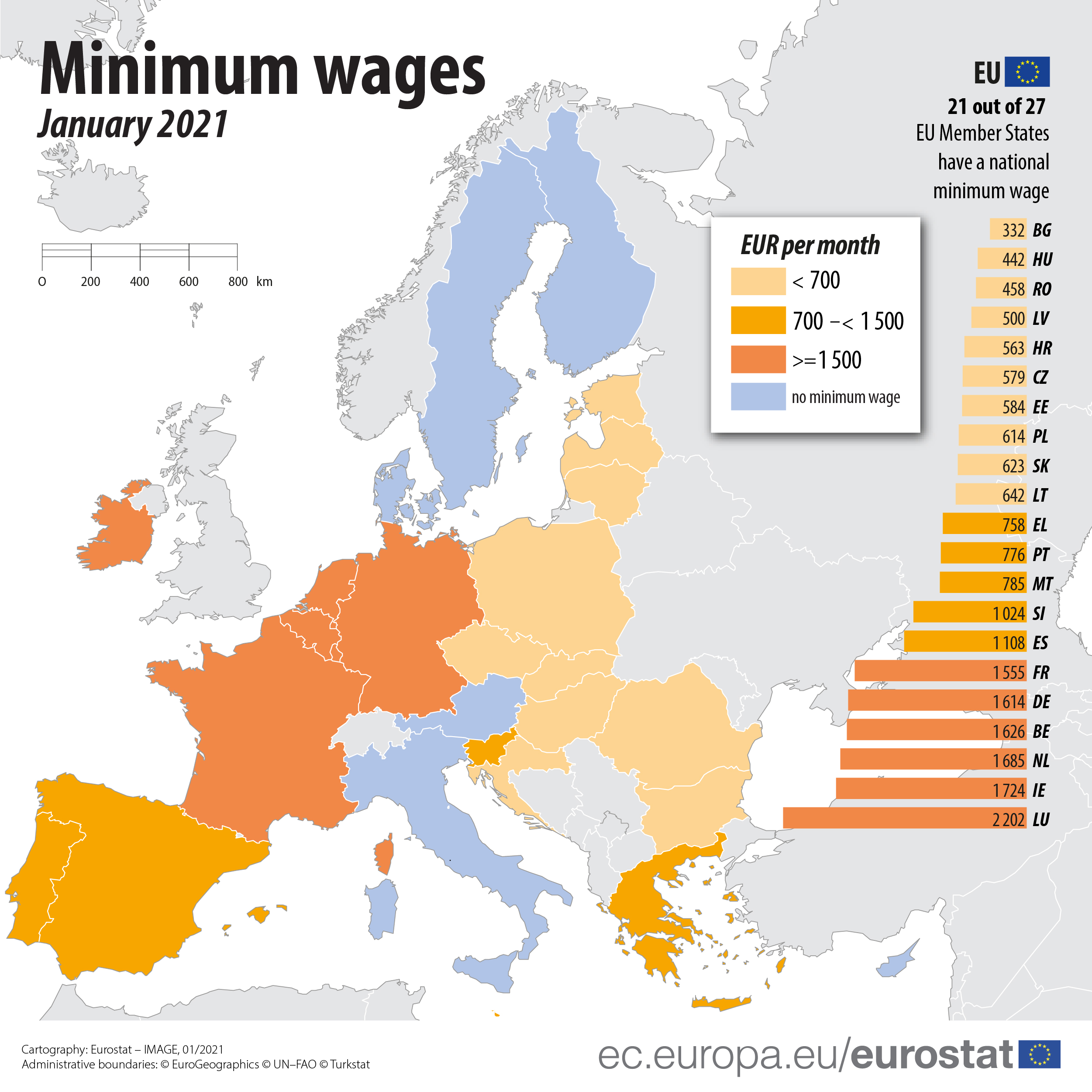 Disparities in minimum wages across the EU Products Eurostat News