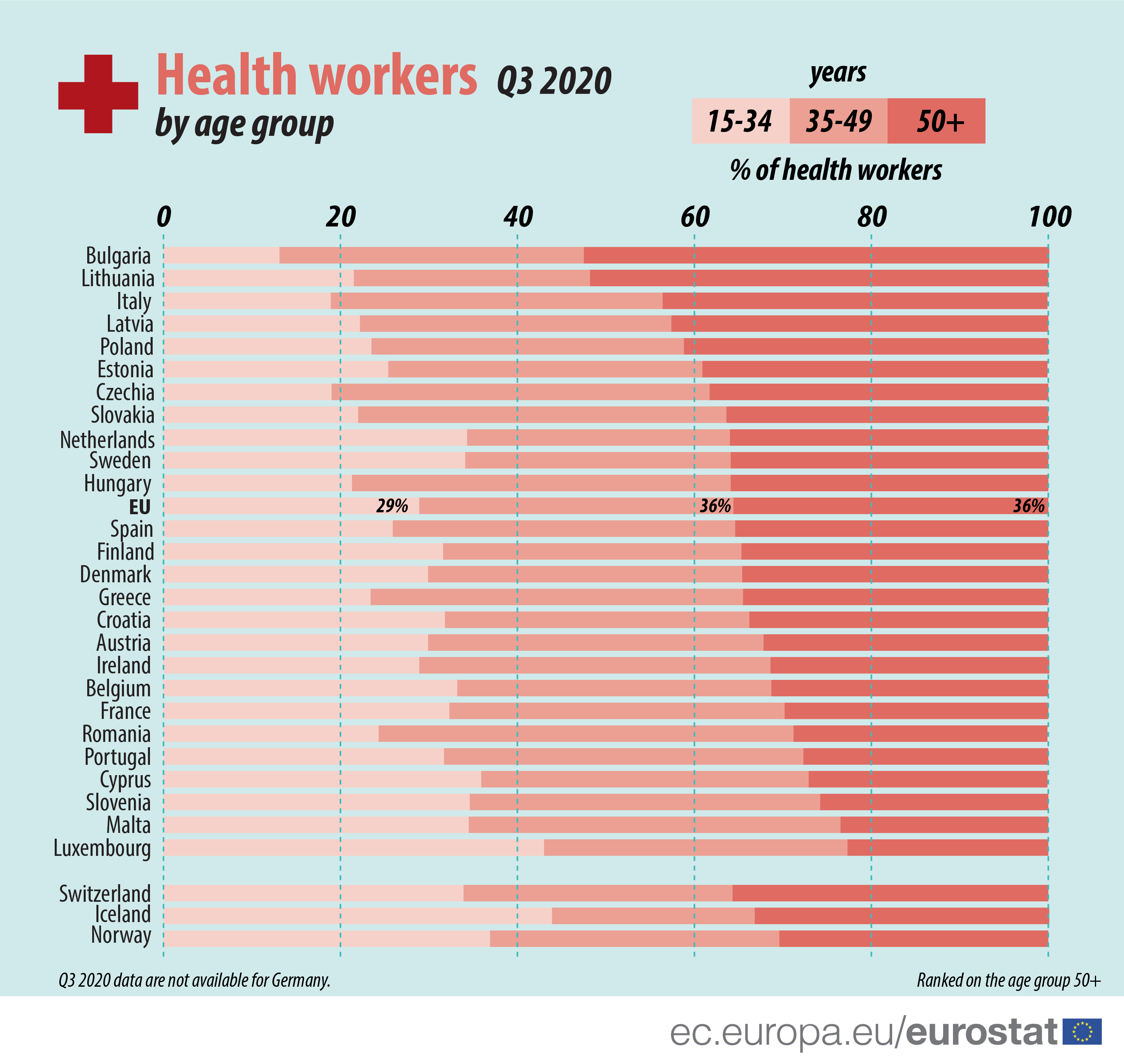 Health workers by sex, Q3 2020