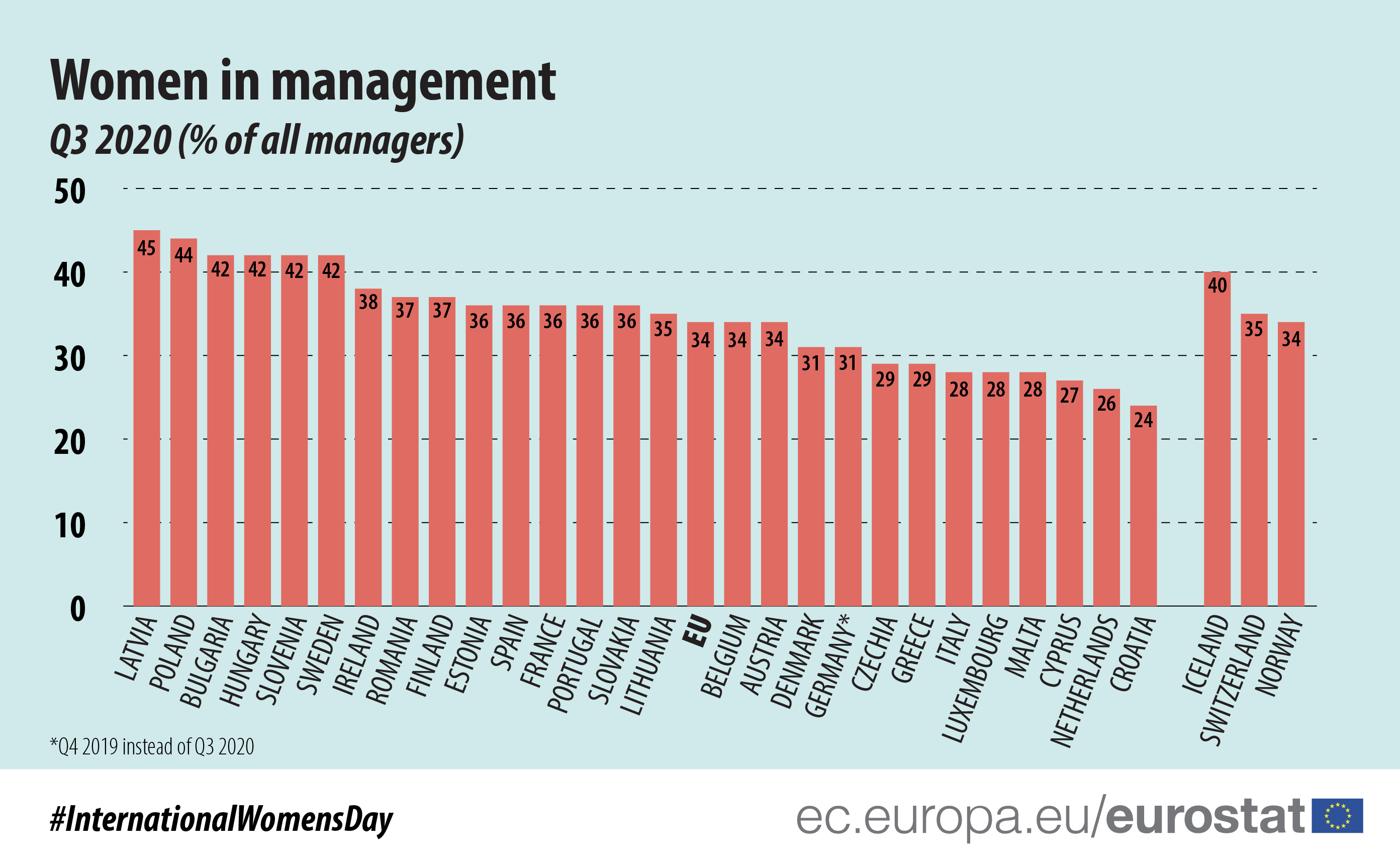 Managers_in_the_EU_2019data-02.jpg