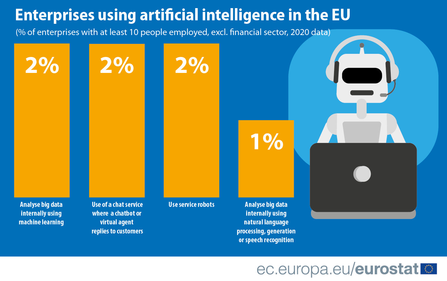 Artificial Intelligence In Eu Enterprises Products Eurostat News Eurostat