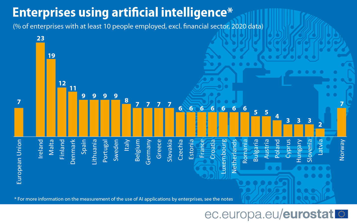 Infographic: Enterprises using artificial intelligence