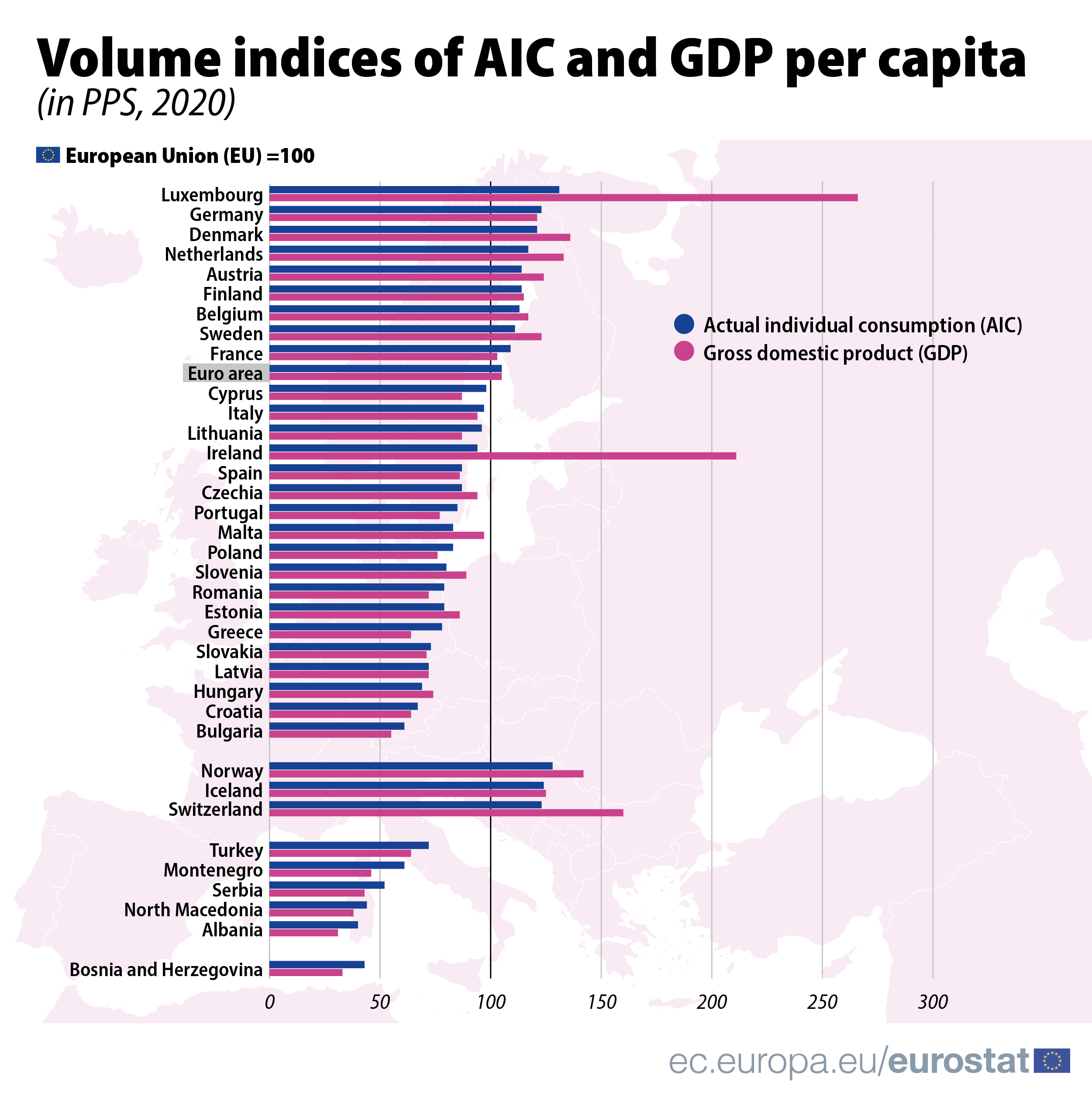 Purchasing power parities (PPPs), price level indices and real