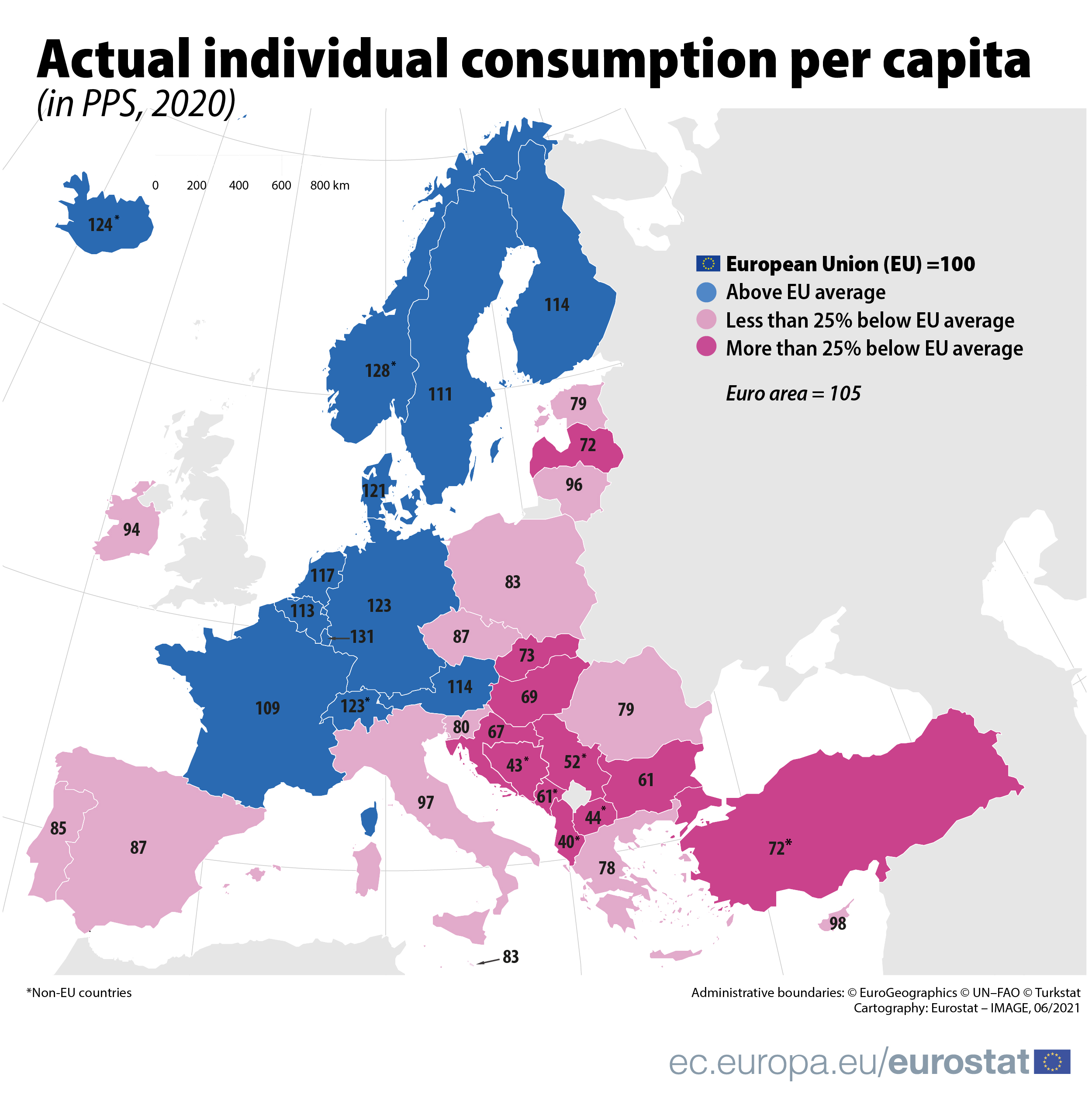 First estimates of purchasing power parities for 2020 Products