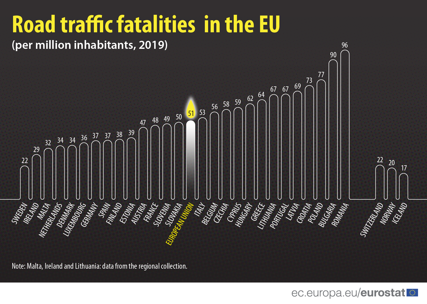 Infographic: Road accident fatalities in the EU