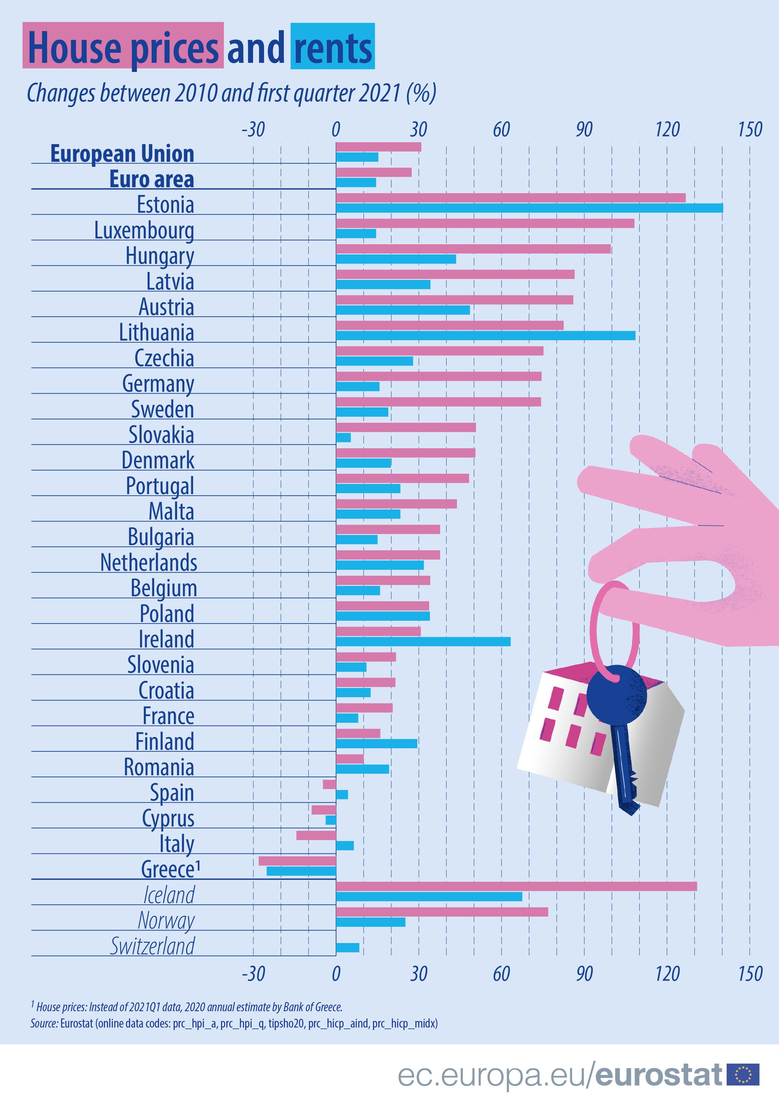 Chart: The State of Renting in Europe