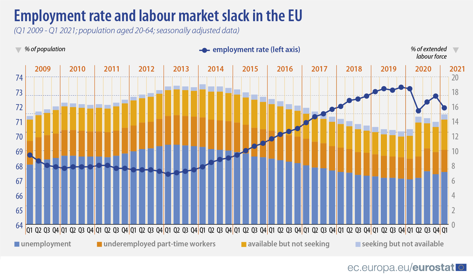 Employee rate. Employment rate. Employment rate in us. Employment rate of Norwegian population. Employee rating.