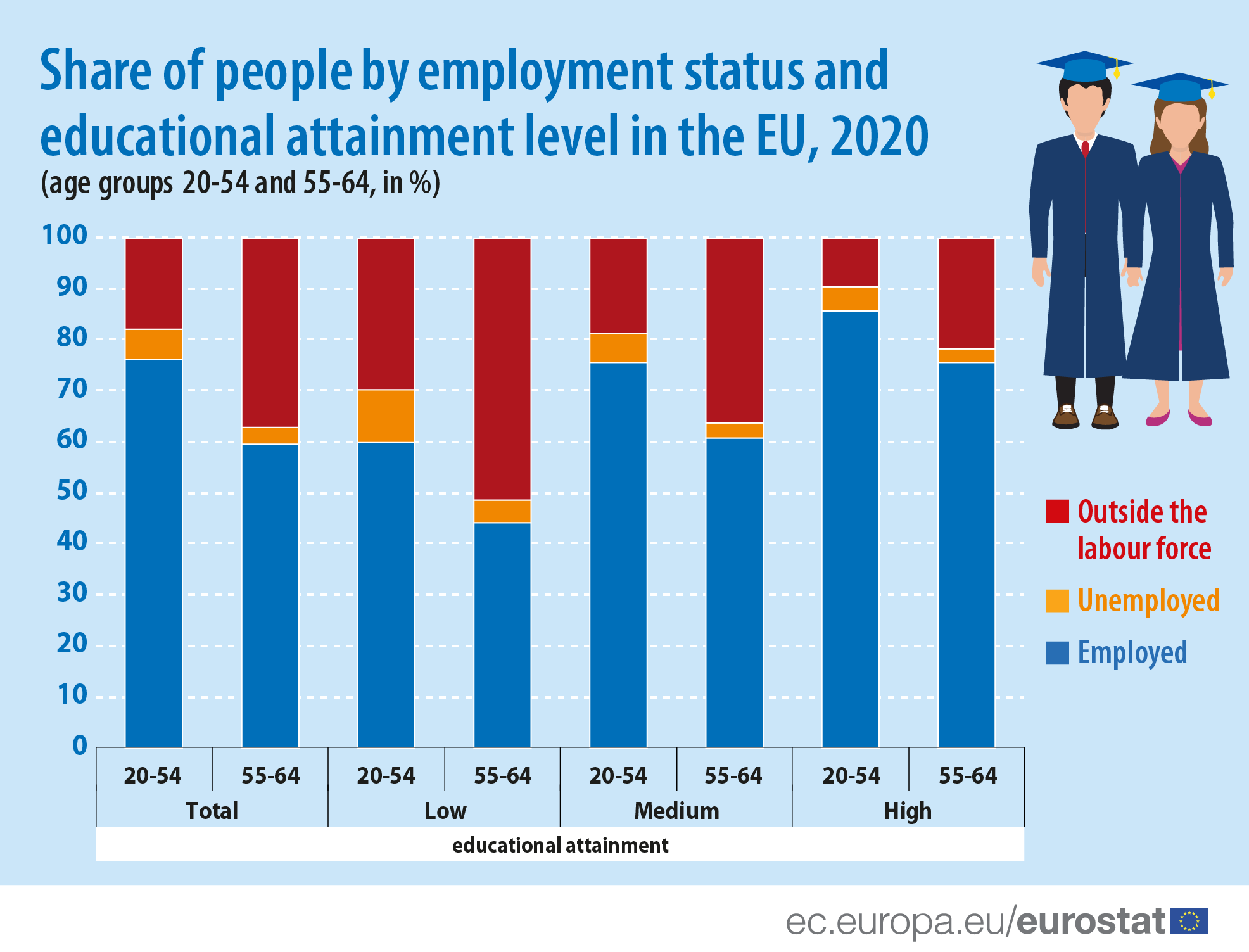 international education jobs europe