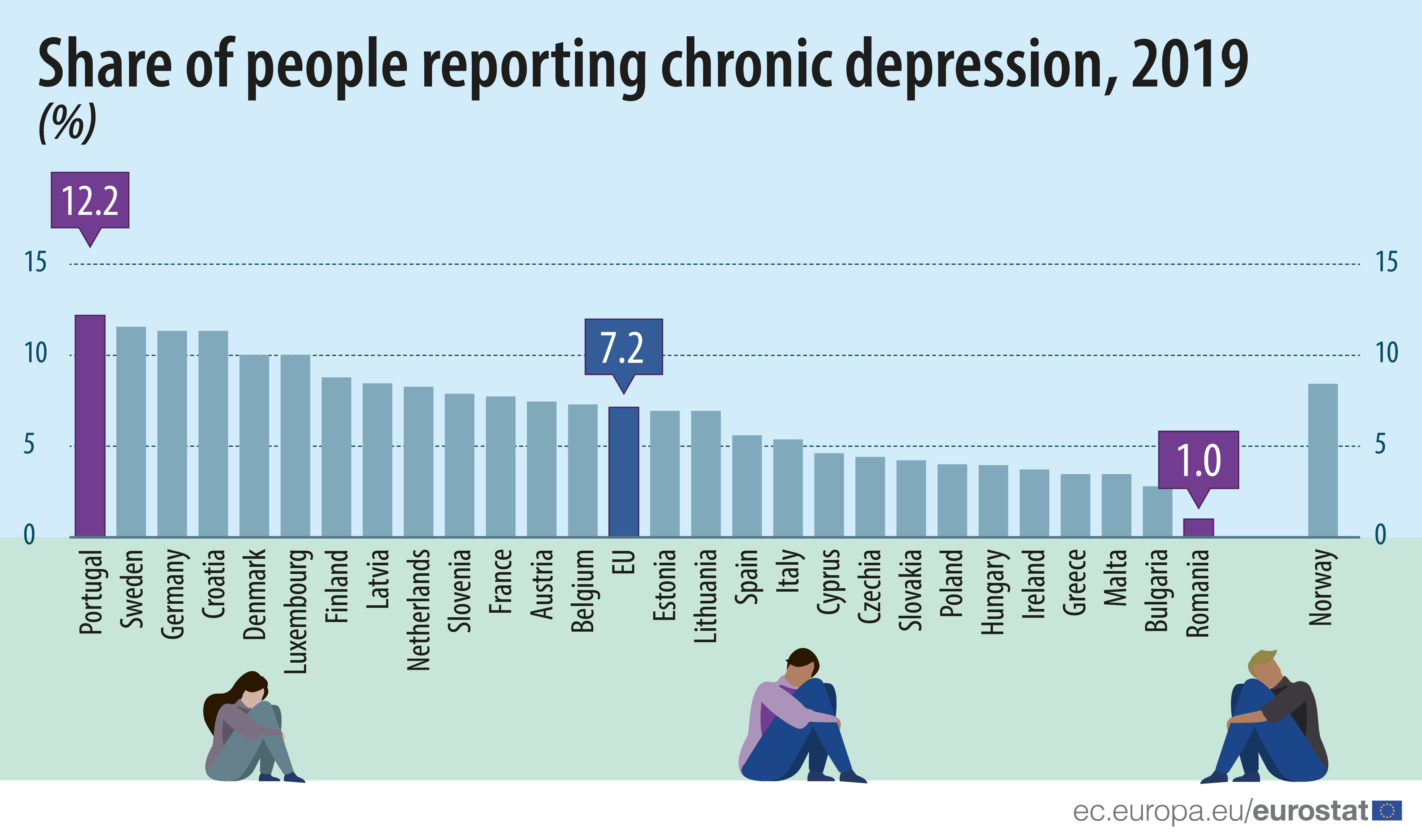 Teens And Depression Statistics – Telegraph