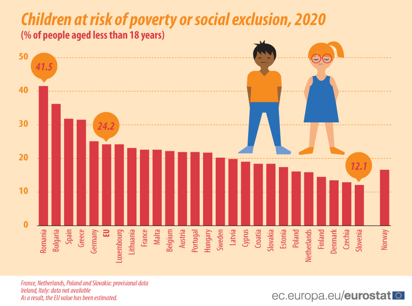 Poverty in Europe