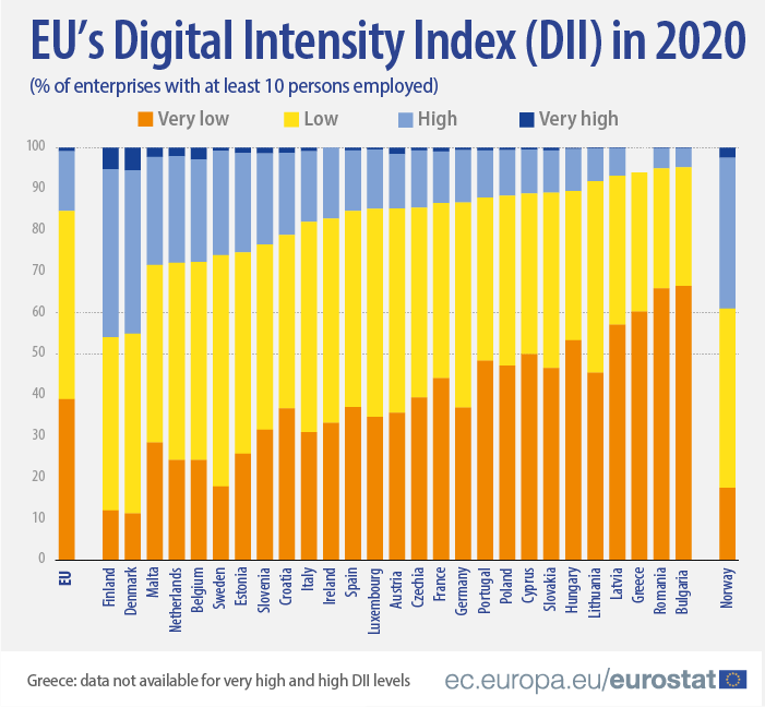 EU-DIGITAL-INTENSITY.png (701×648)