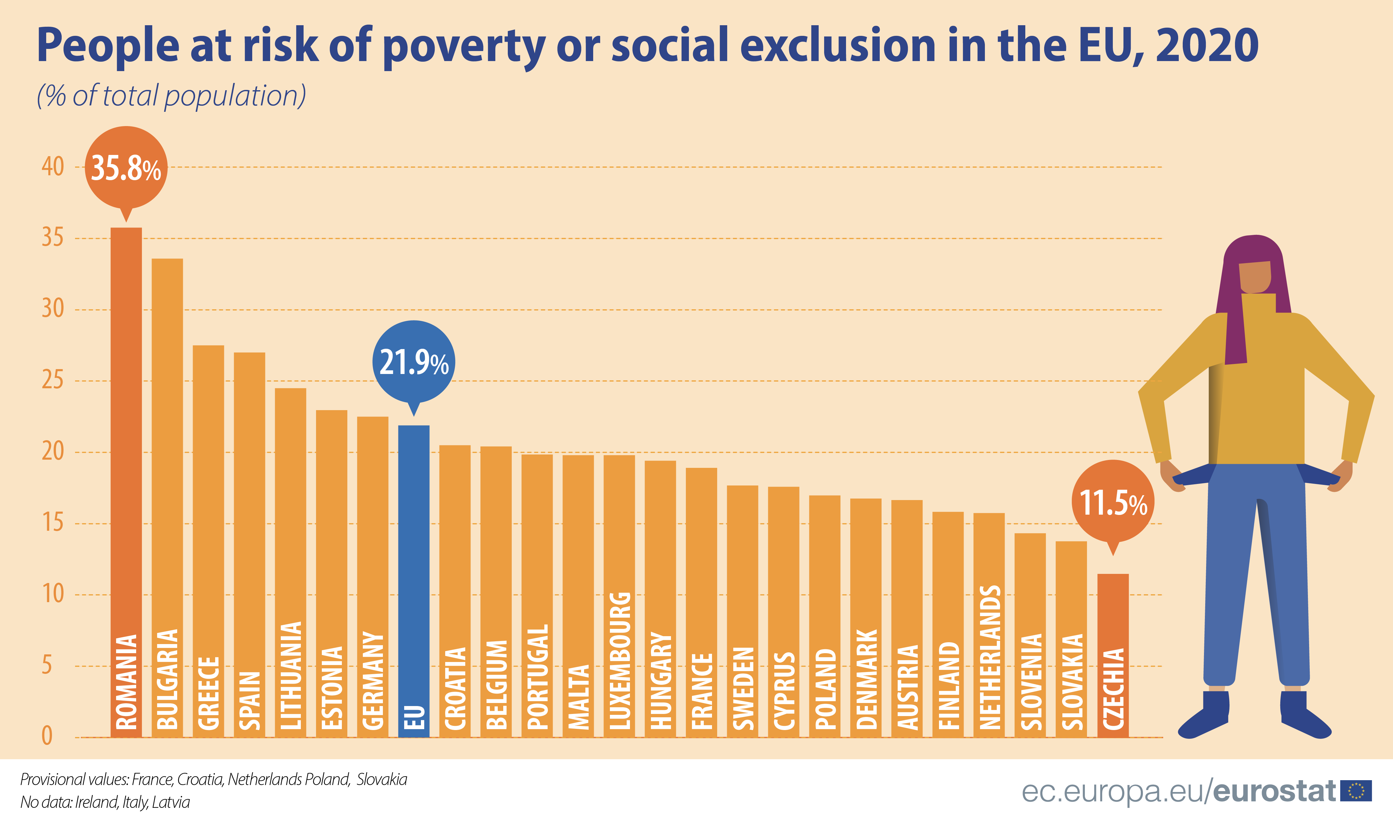 asset-publisher-products-eurostat-news