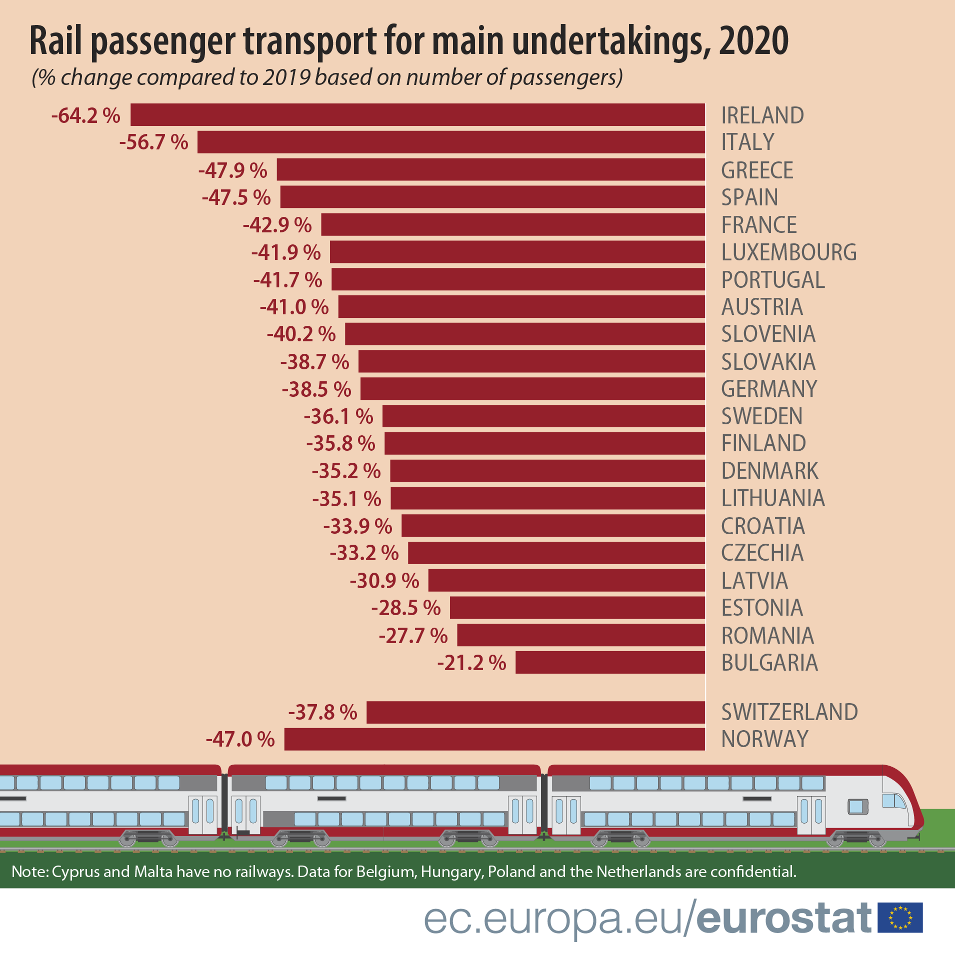 All About The Difference Between Passenger and Freight Trains