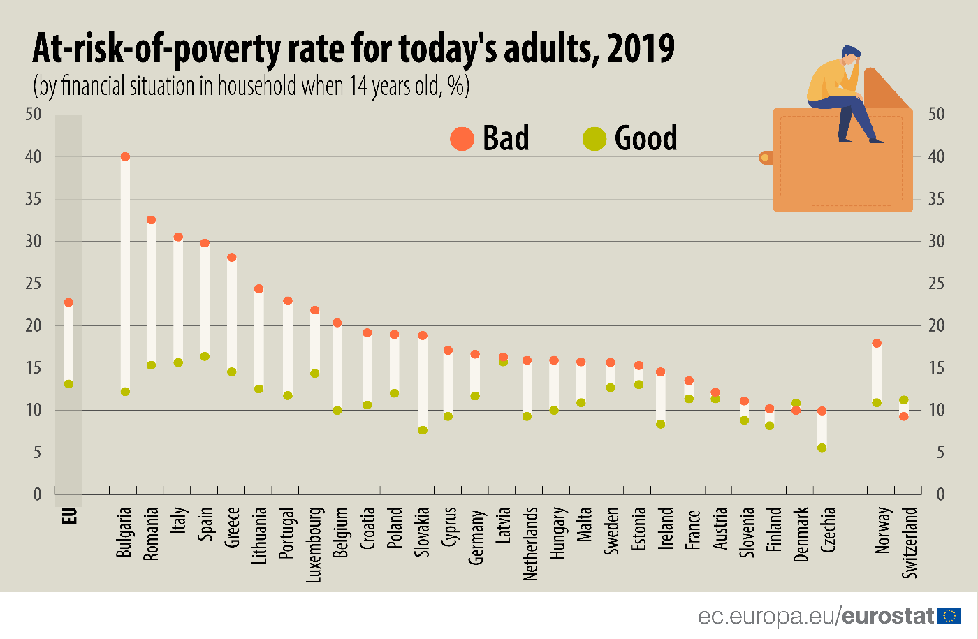3 процент 2019. Poverty rate. Germany poverty rate. Poverty rate in China 2023. Germany poverty rate static.