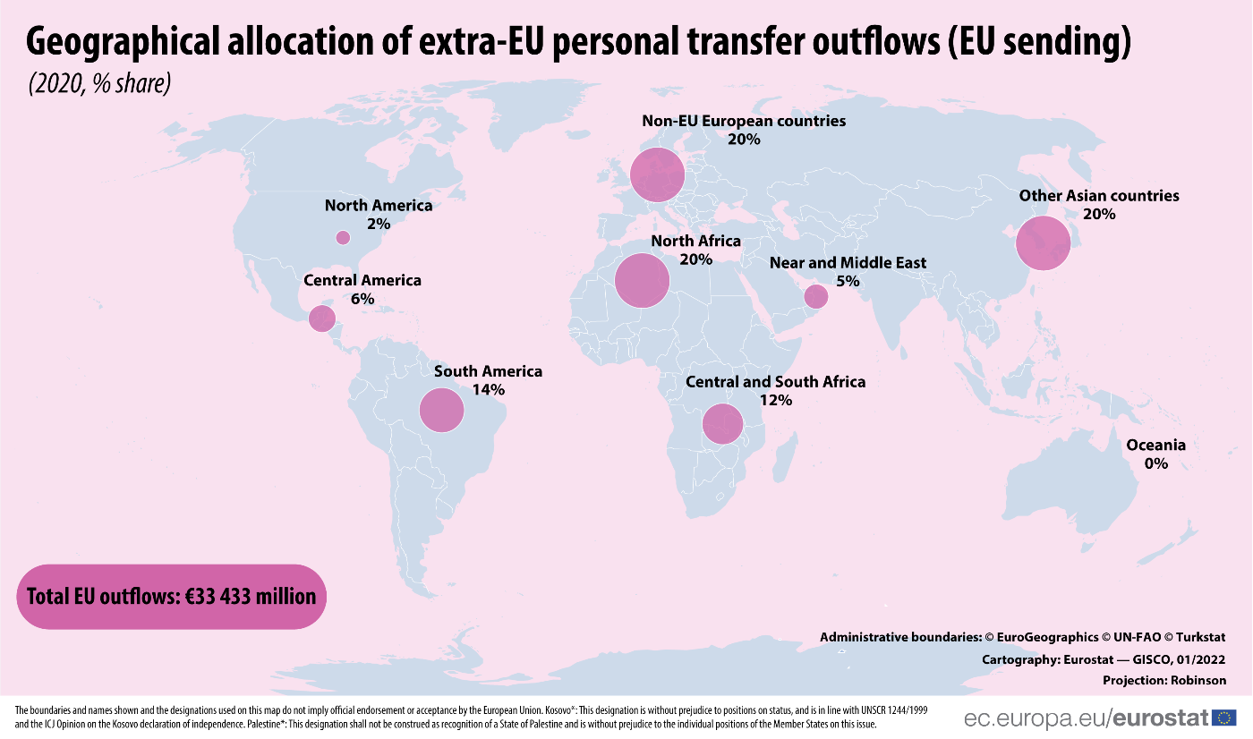 non eu member countries