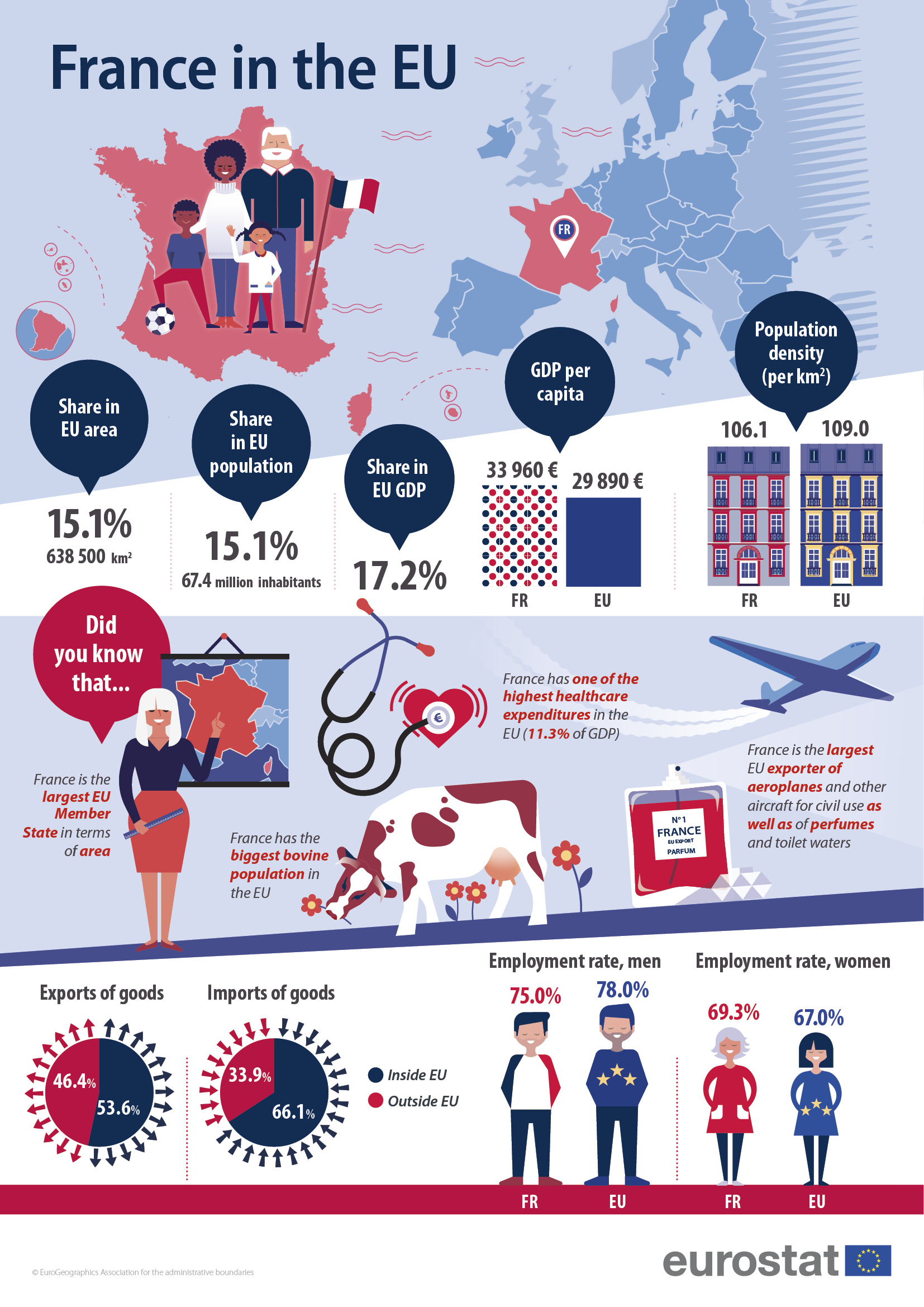 Infographic: Facts about France in the EU 