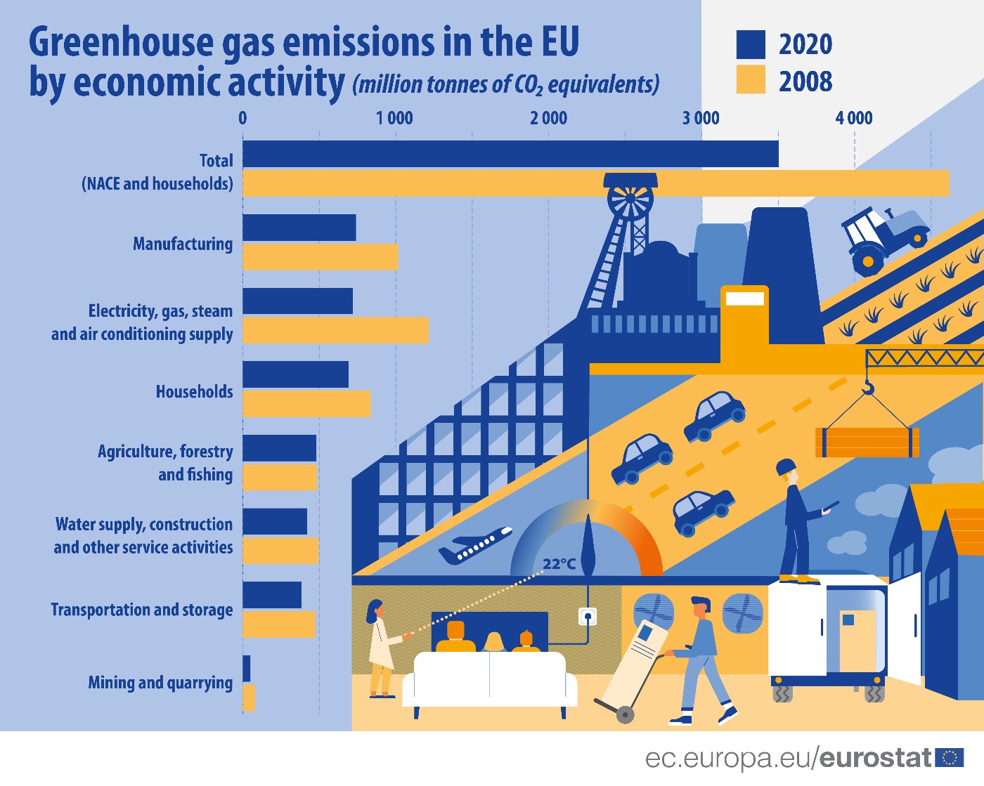 Eu Economy Greenhouse Gas Emissions 24 Since 08 Products Eurostat News Eurostat