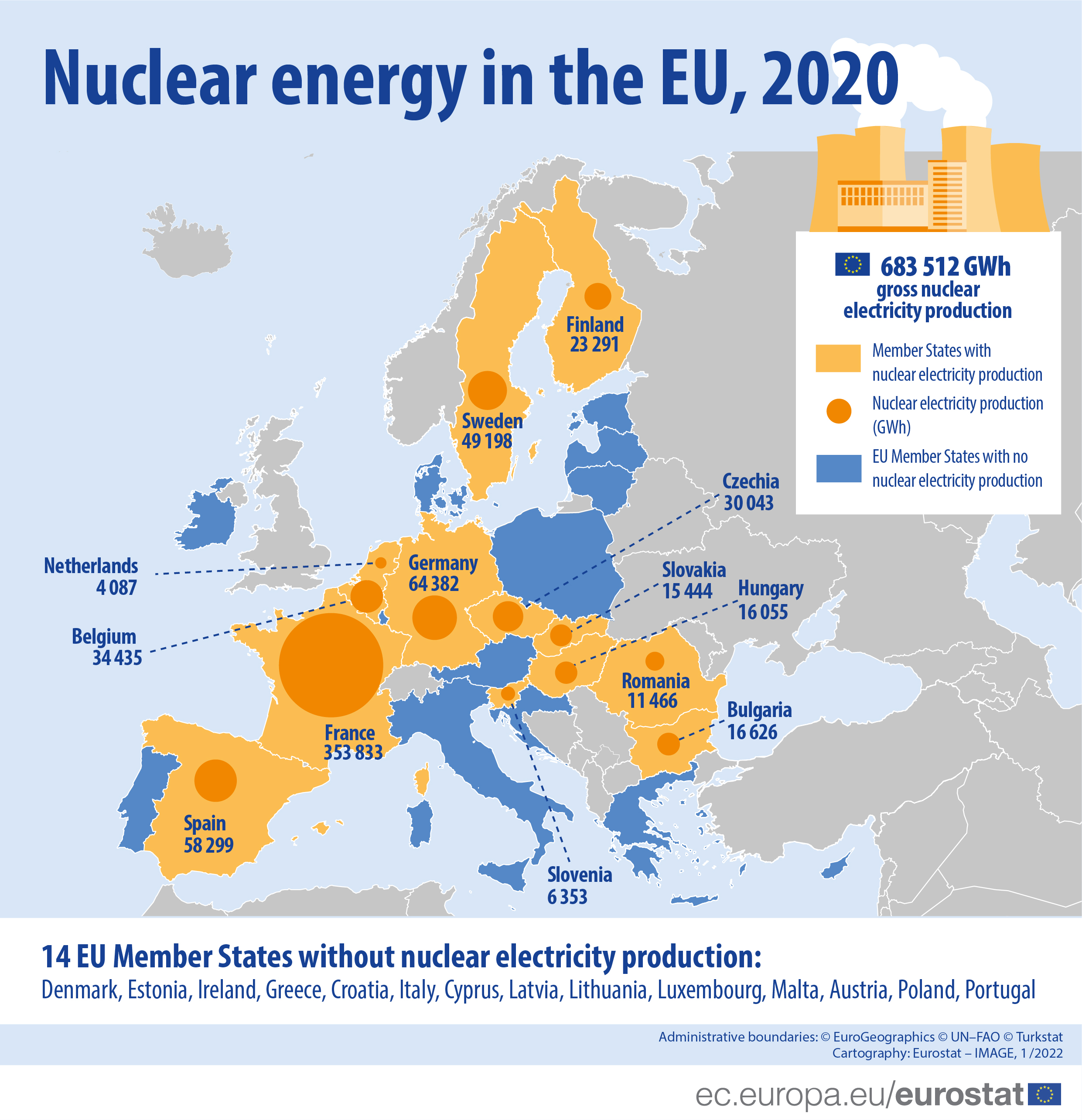  Nuclear energy production in the 13 EU Member States, 2020 data 