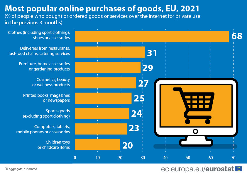 Compare prices for BLOSTM across all European  stores