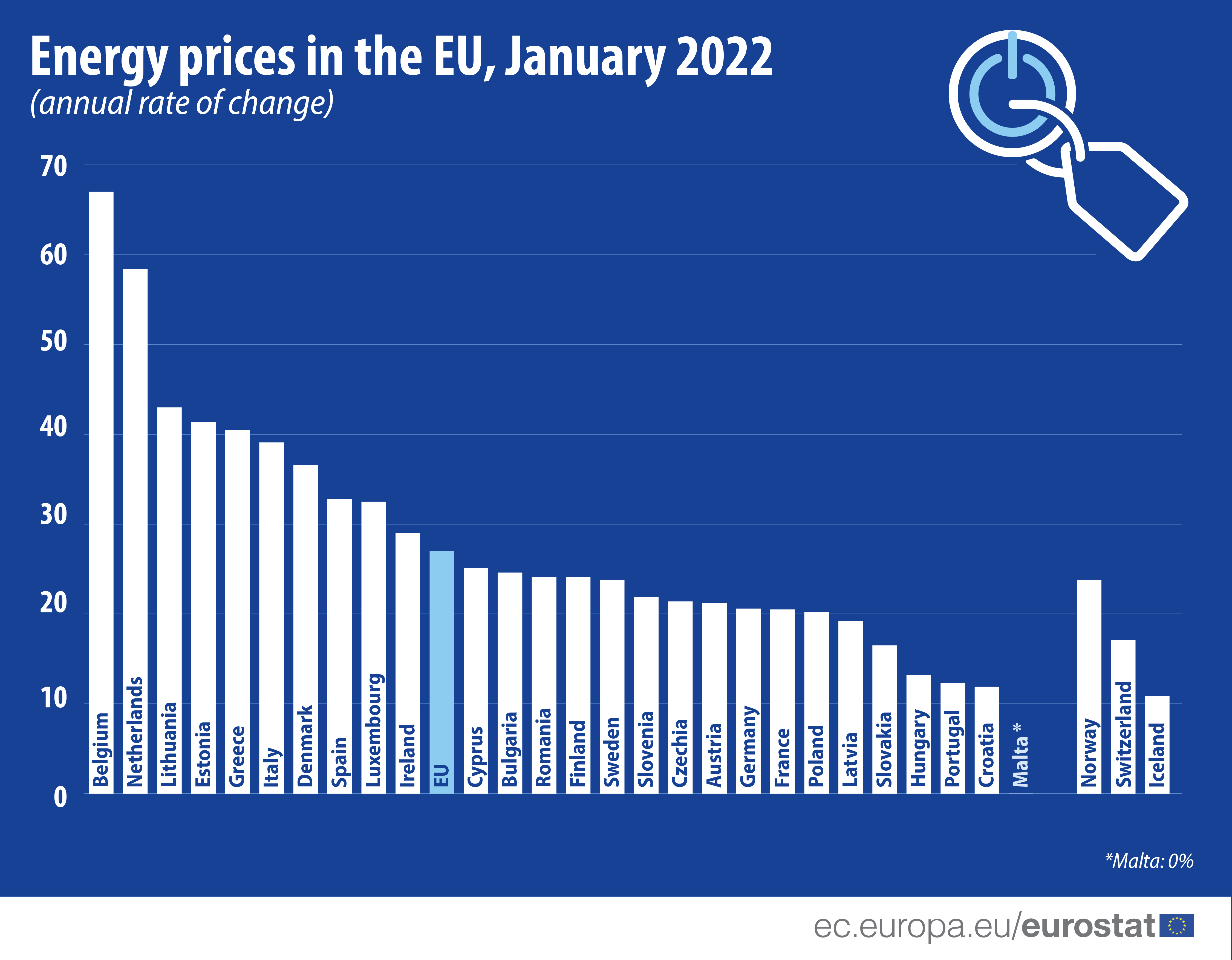 Евростат. Inflation rate. Энерджи чарт. Inflation rate in England 2014-2023. Energy prices