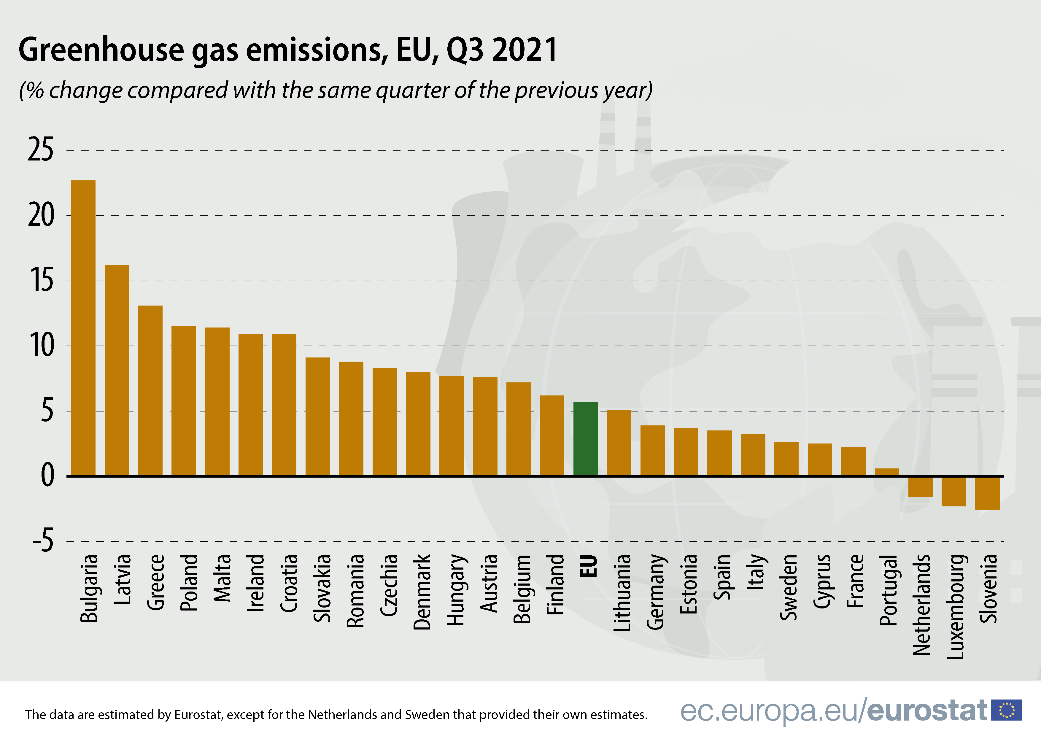 greenhouse gas graph