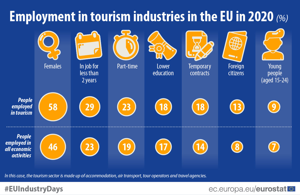 induced employment in tourism examples