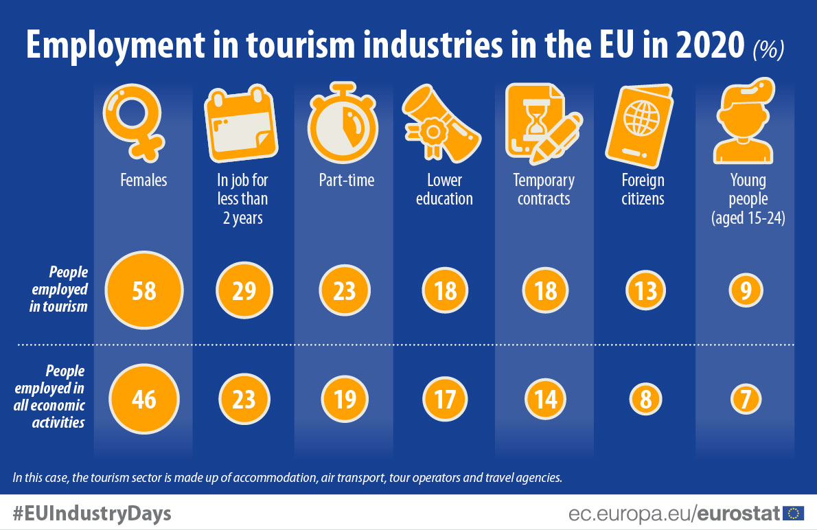 tourism job opportunities in europe