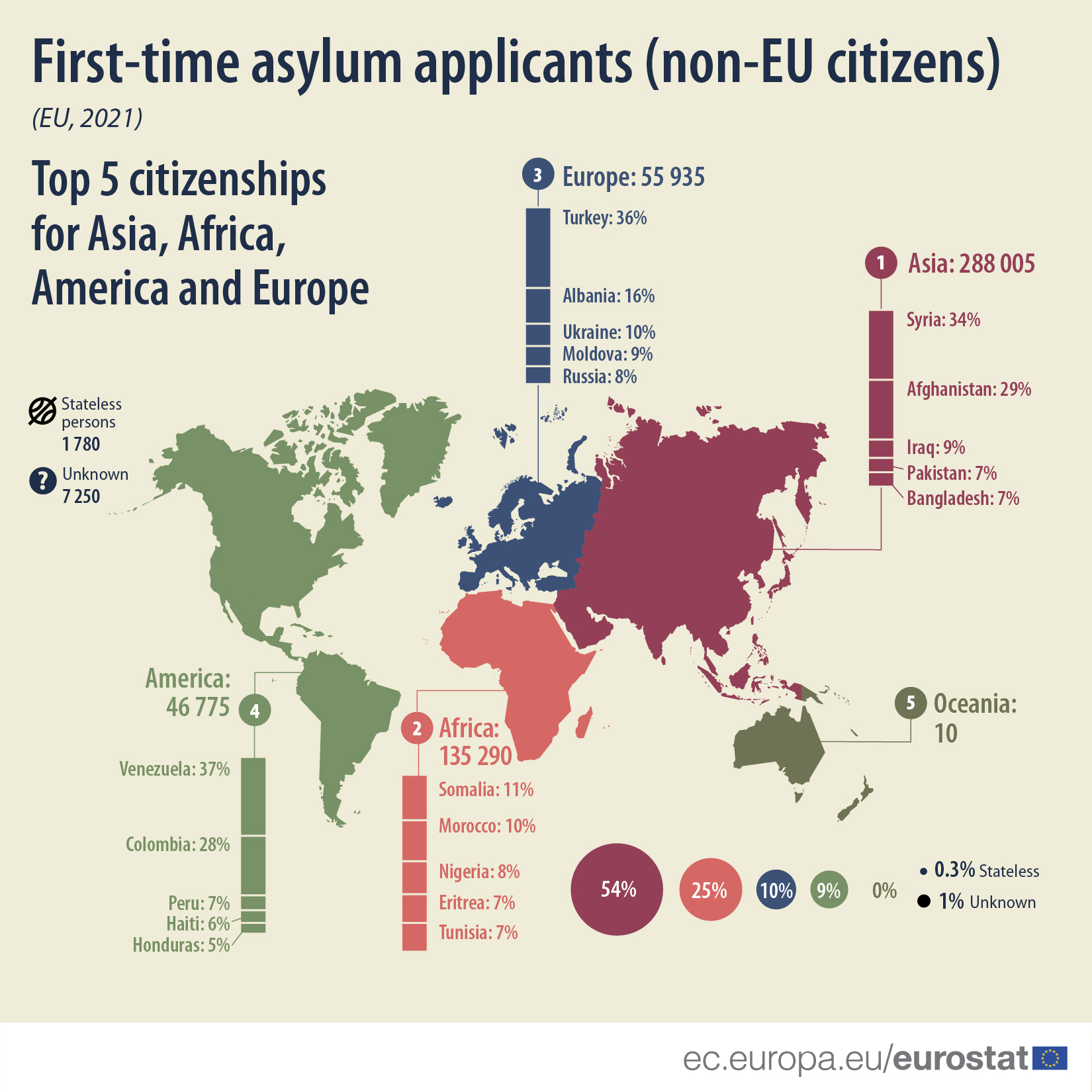 Map: First-time asylum applicants (non-EU citizens), in the EU in 2021, the top 5 citizenships for Asia, Africa, America and Europe, as well as stateless and unknown persons