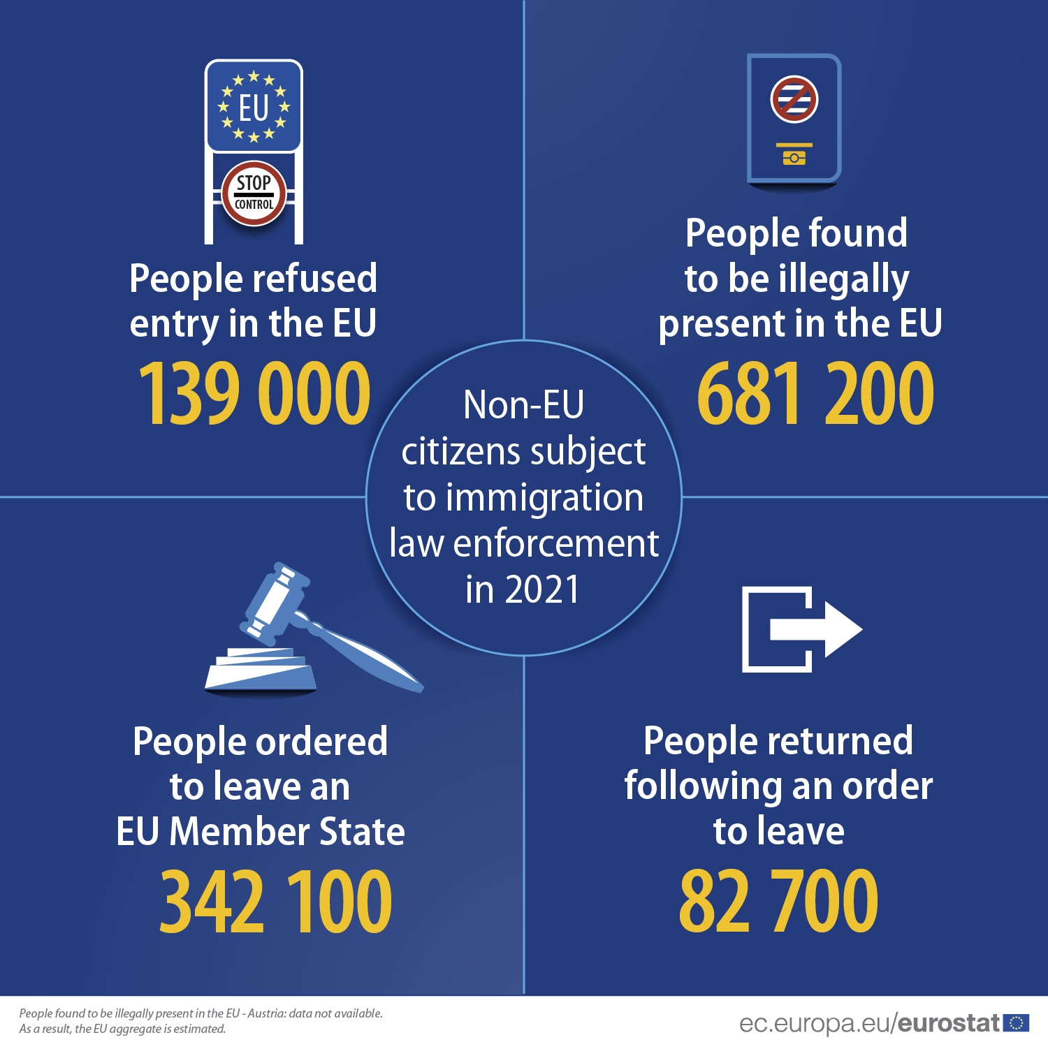 illegal immigration statistics by year 2022