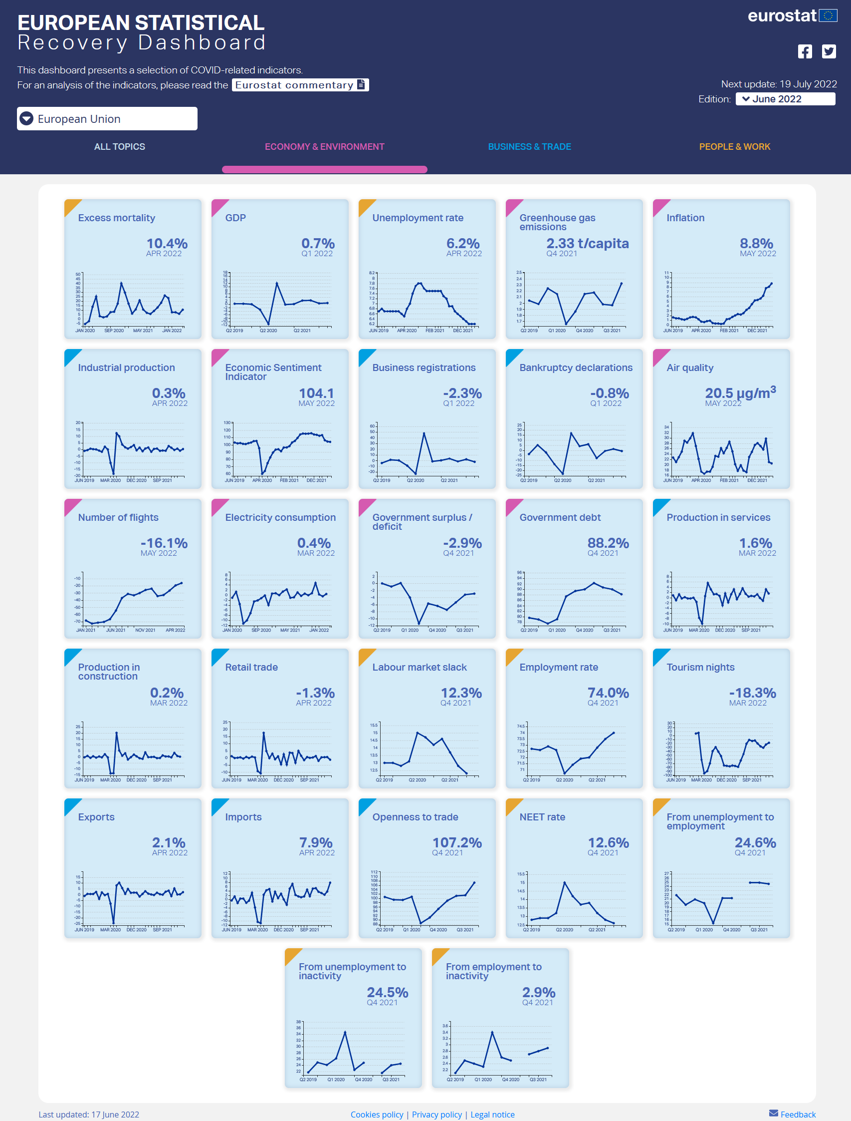 Screenshot: European Statistical Dashboard