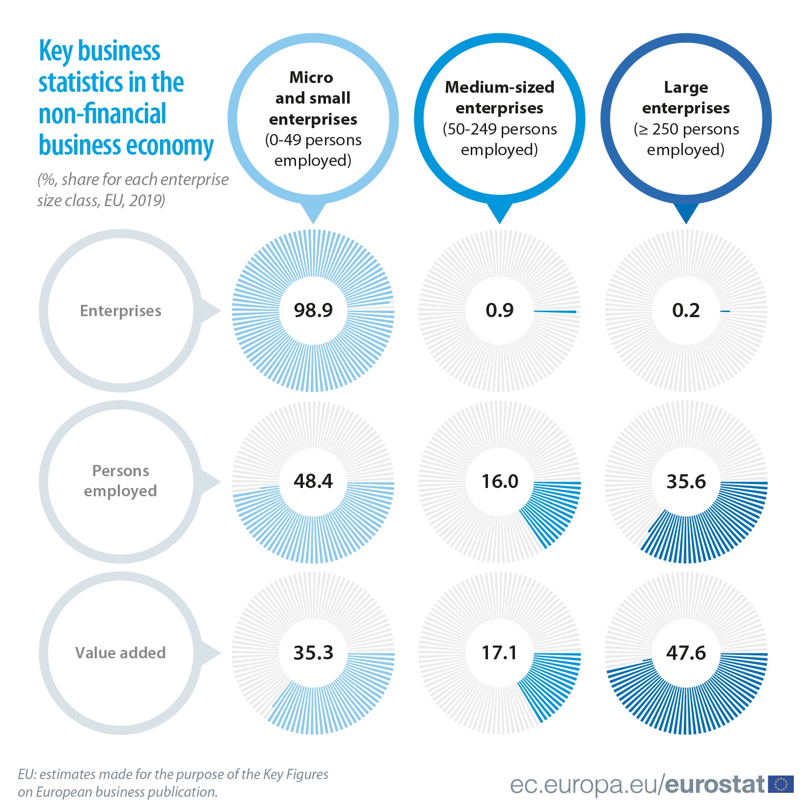 EU small and medium-sized enterprises: an overview - Products Eurostat News  - Eurostat