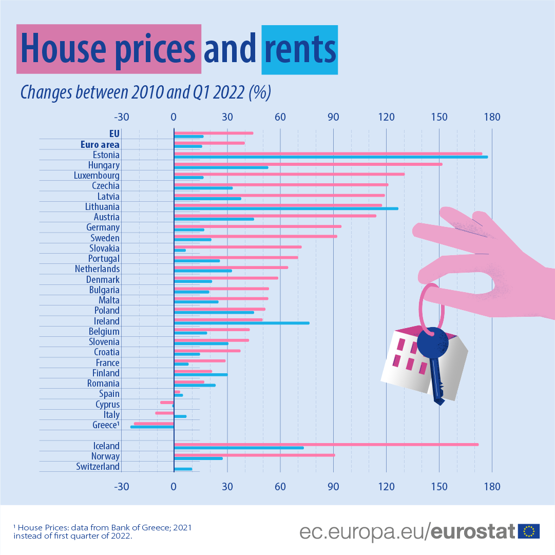 Chart: The State of Renting in Europe