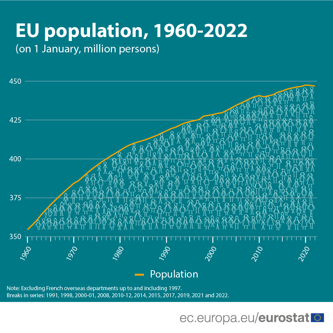 demographic transition europe