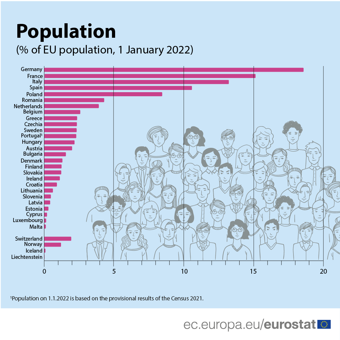 population map of europe 2022