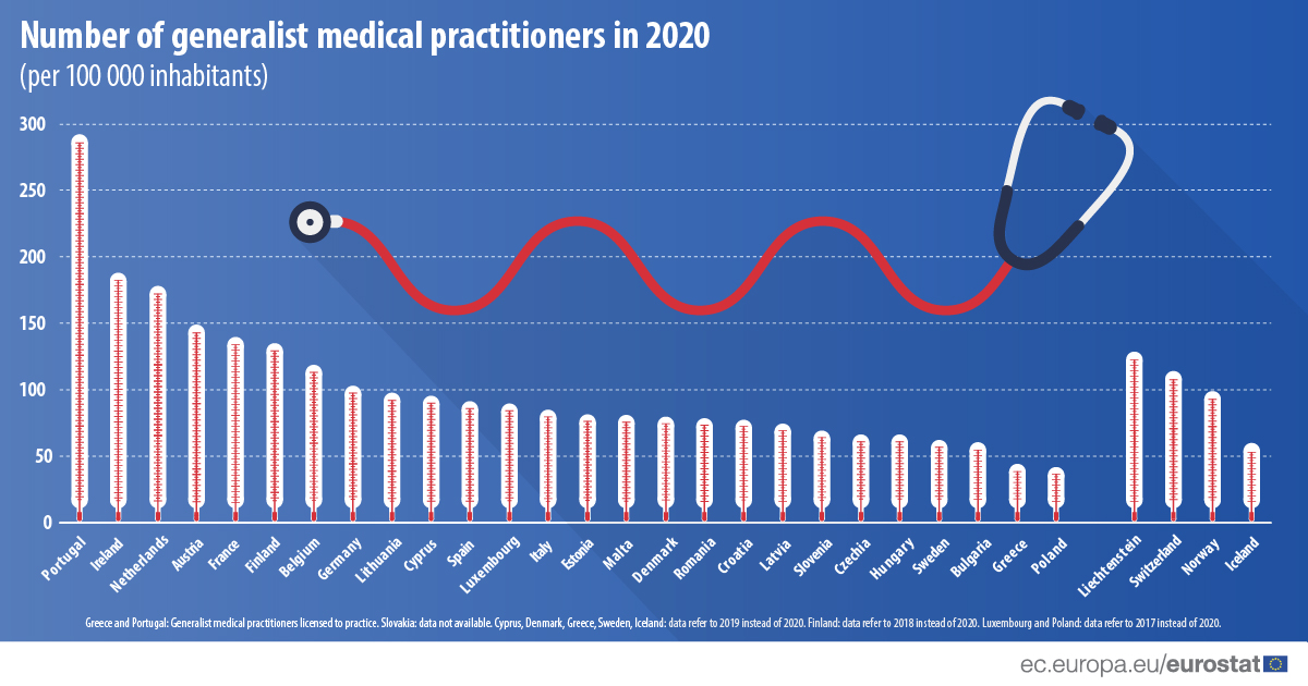 Europe's doctor apps, compared