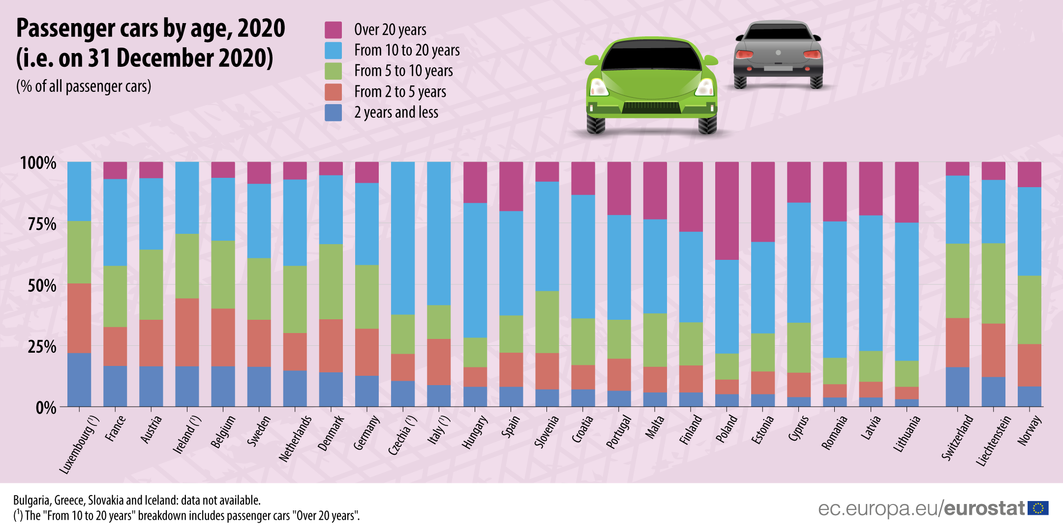 Product 2020. Евростат транспорт. Dynamics of Passenger car sales in Russia by year.