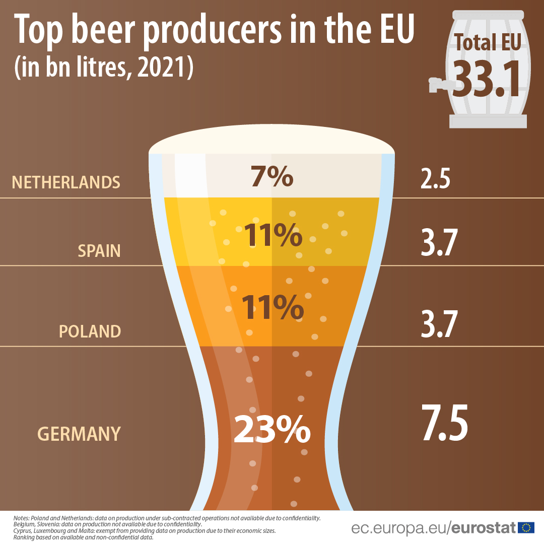 beers of the world chart