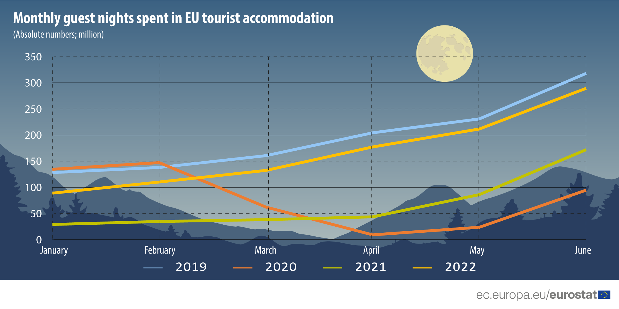 Monthly Tourism Update - September - Georgia Today