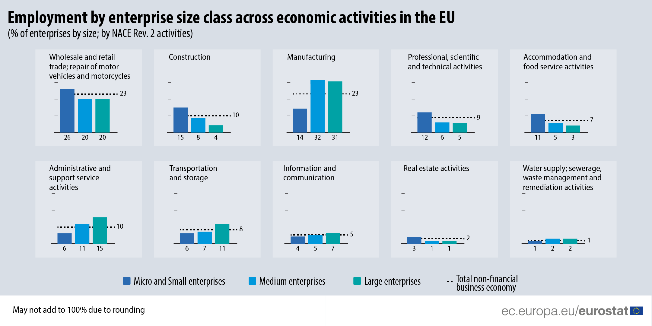 SMEs showed resilience to effects of pandemic - Products Eurostat News -  Eurostat