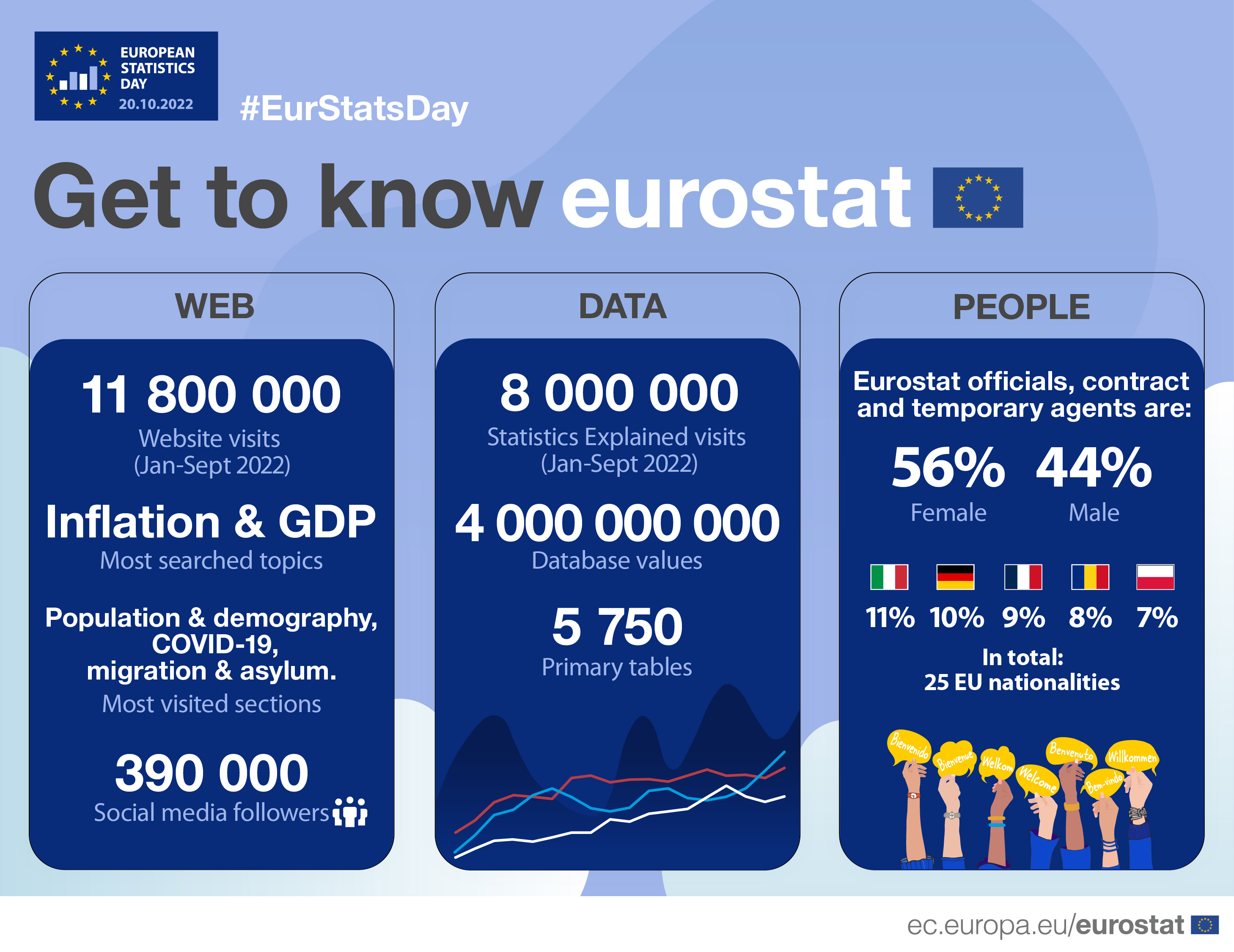 Get to know Eurostat's work - Products Eurostat News - Eurostat