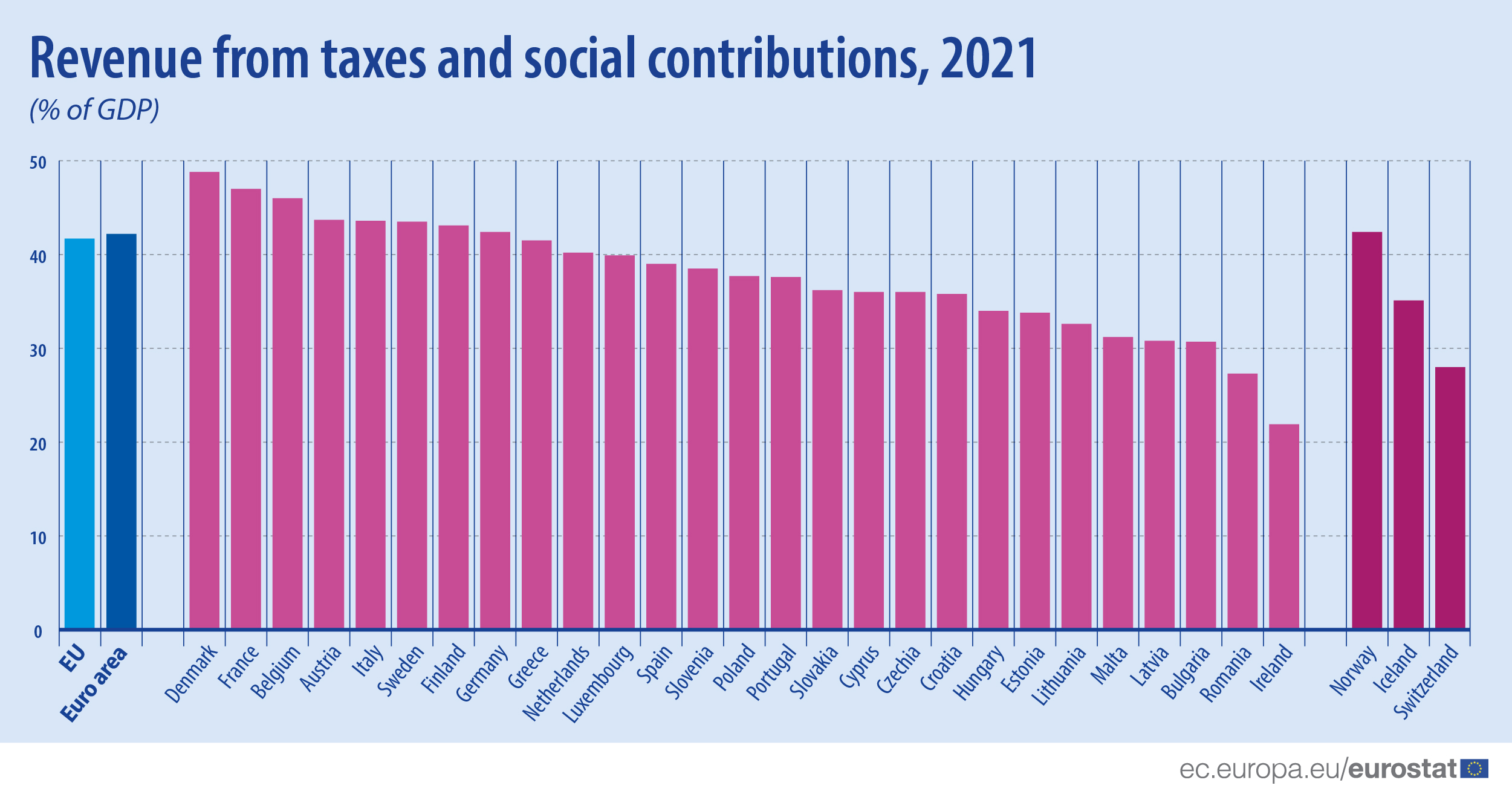 asset-publisher-products-eurostat-news