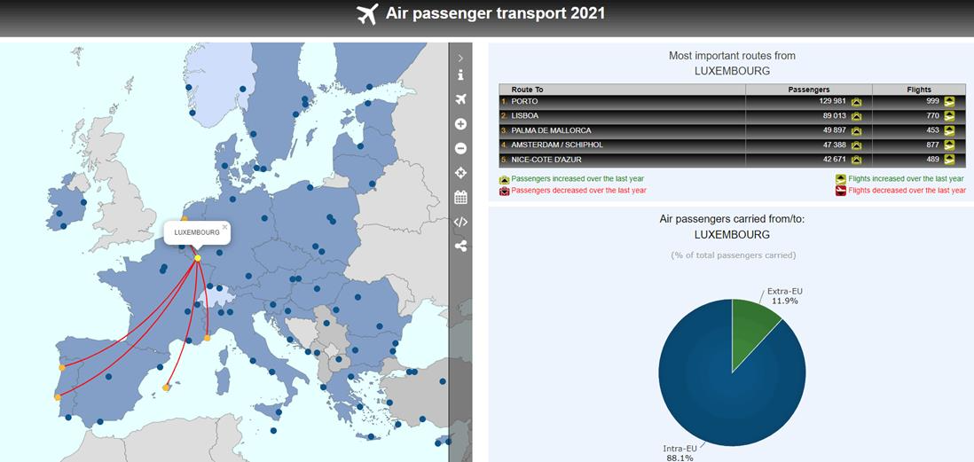 Screenshot: interactive visualisation on air passengers transport