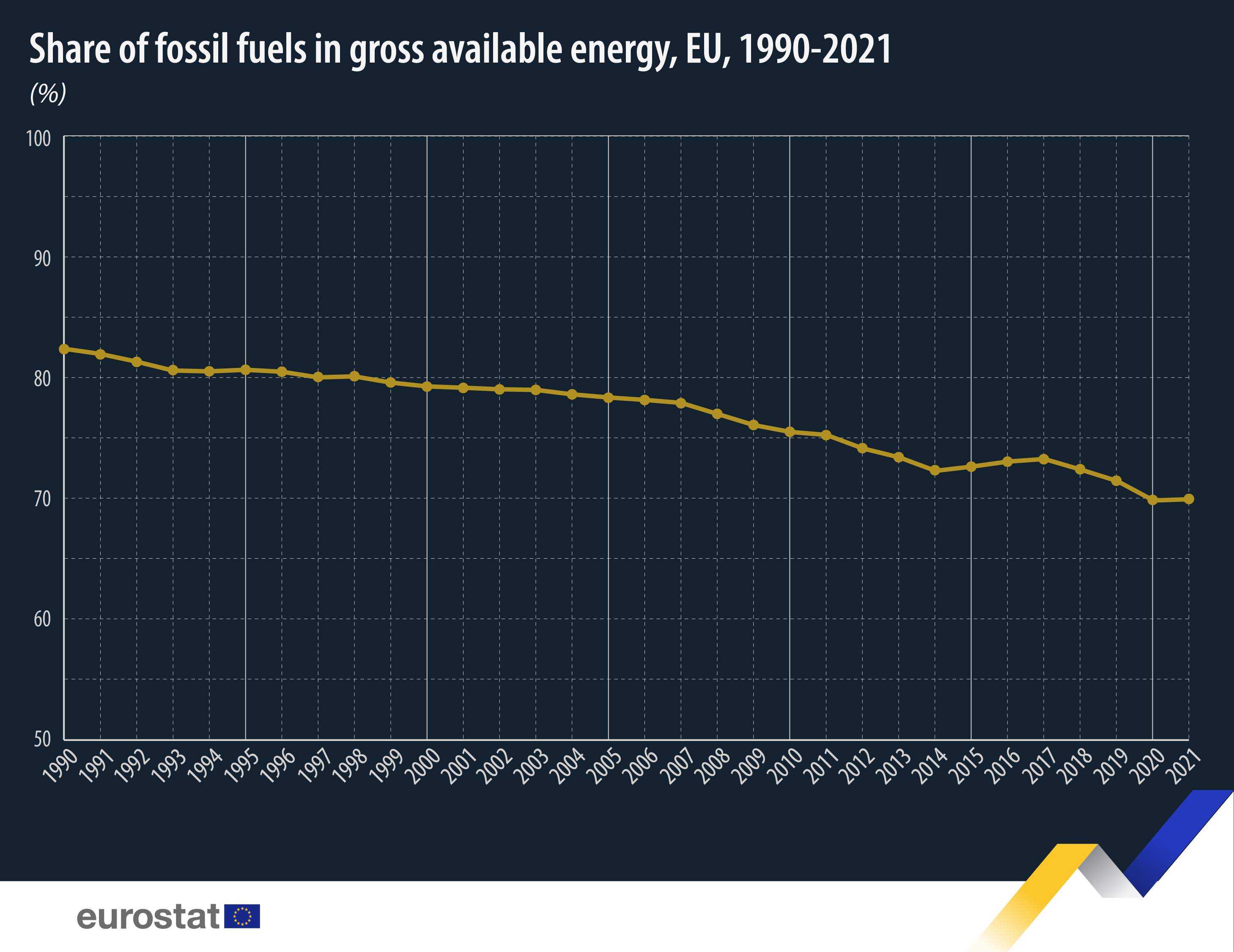 burning of fossil fuels graph