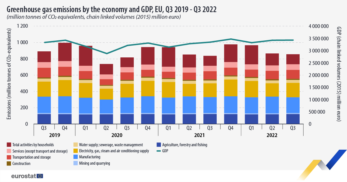 21 Countries Are Reducing Carbon Emissions While Growing GDP