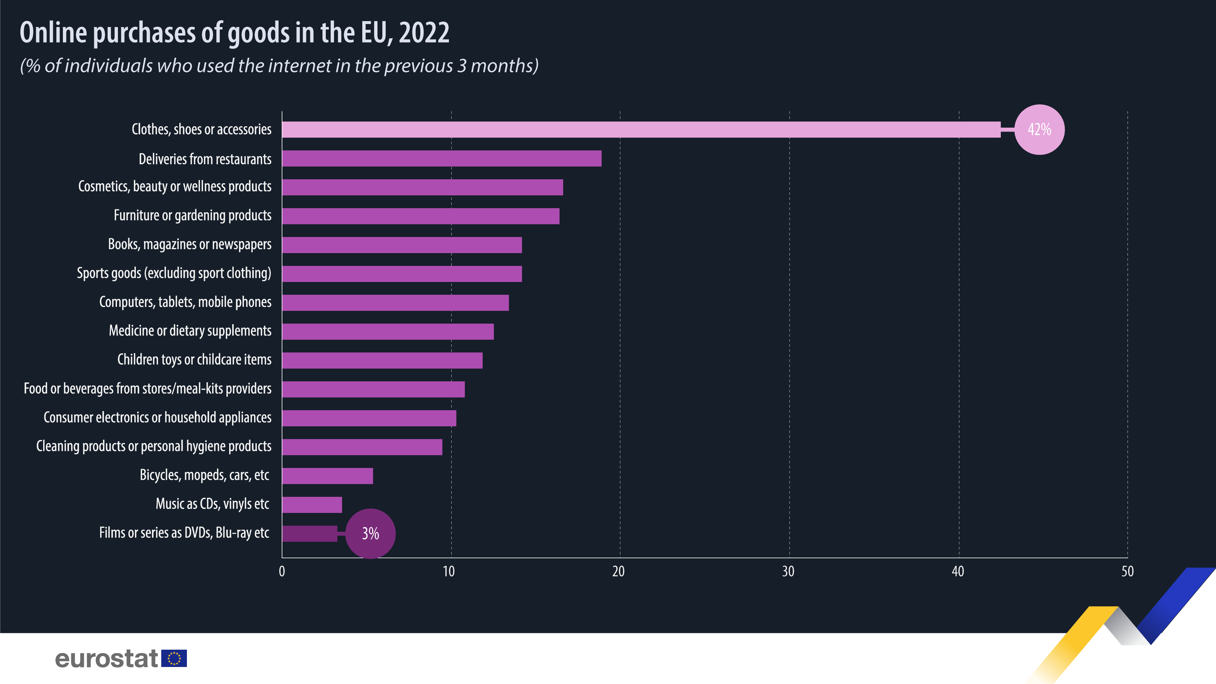 E-commerce continues to grow in the EU - Products Eurostat News