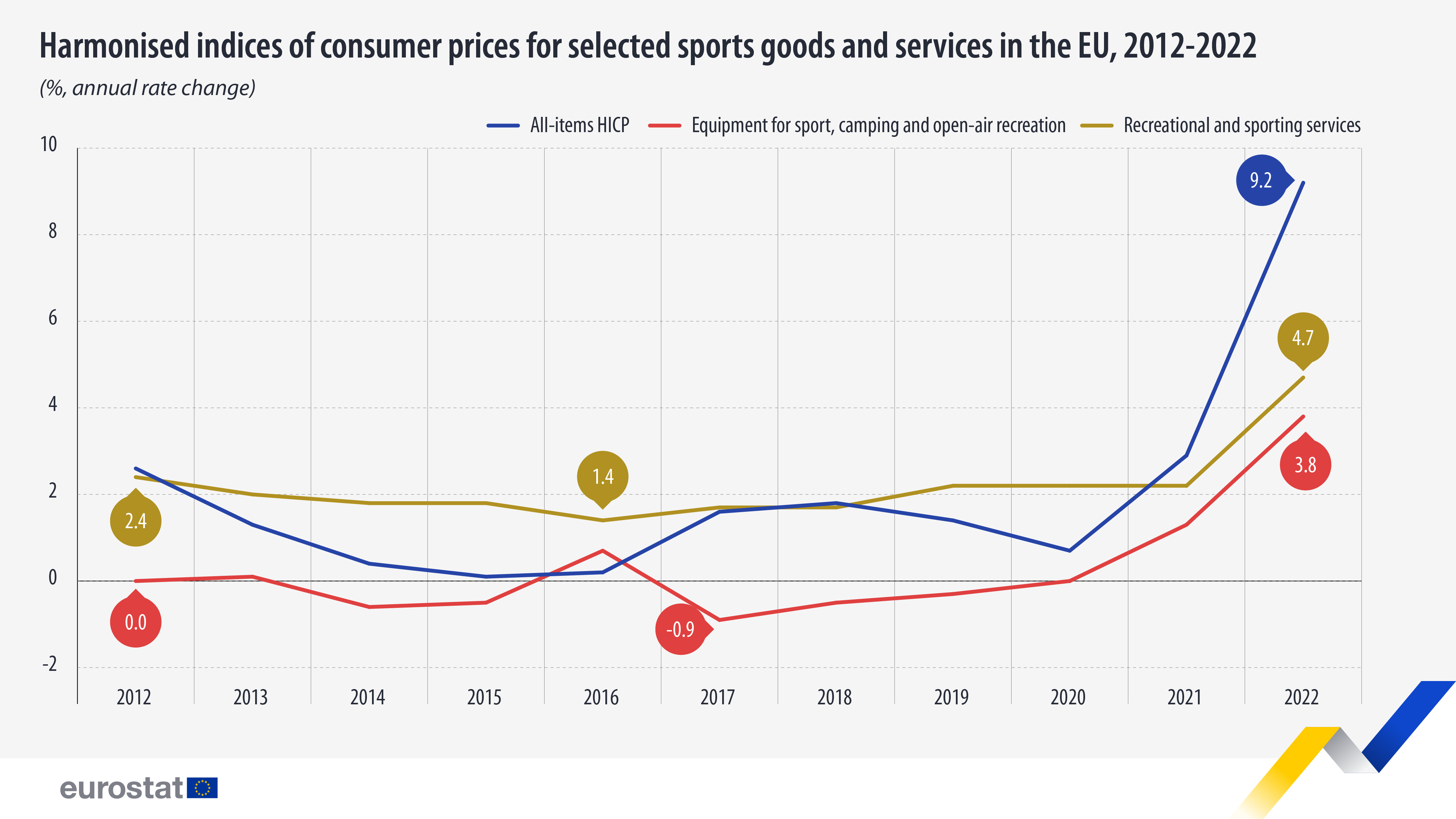 Compare prices for Juego Favorito Equipo Deportes Entrenamiento Campo  across all European  stores