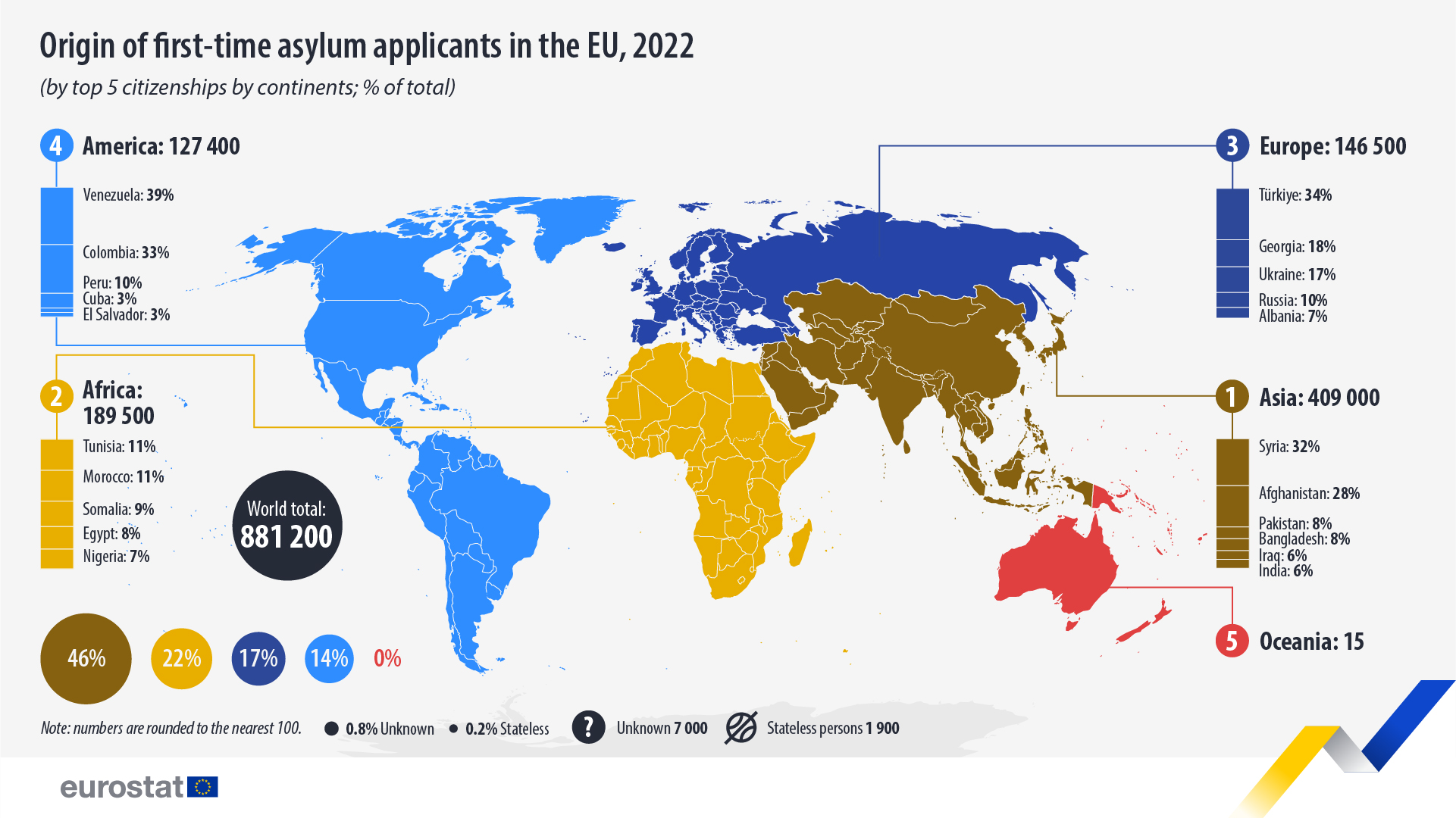 Παγκόσμιος χάρτης: προέλευση αιτούντων άσυλο για πρώτη φορά στην ΕΕ, 2022 (κατά 5 κορυφαίες υπηκοότητες ανά ηπείρους, % του συνόλου)