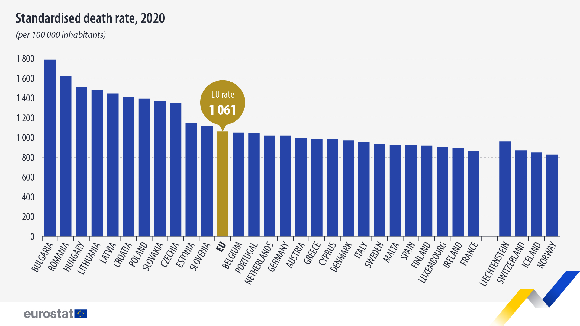 Διάγραμμα ράβδων: τυποποιημένο ποσοστό θνησιμότητας, 2020 (ανά 100.000 κατοίκους)
