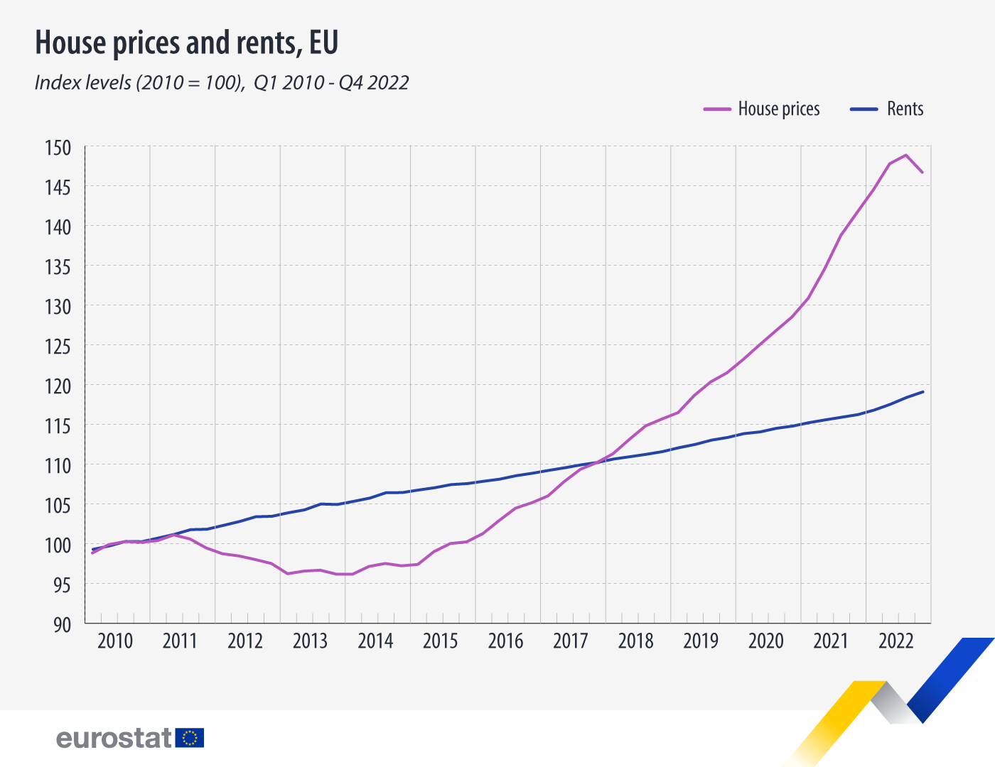 Chart: The State of Renting in Europe