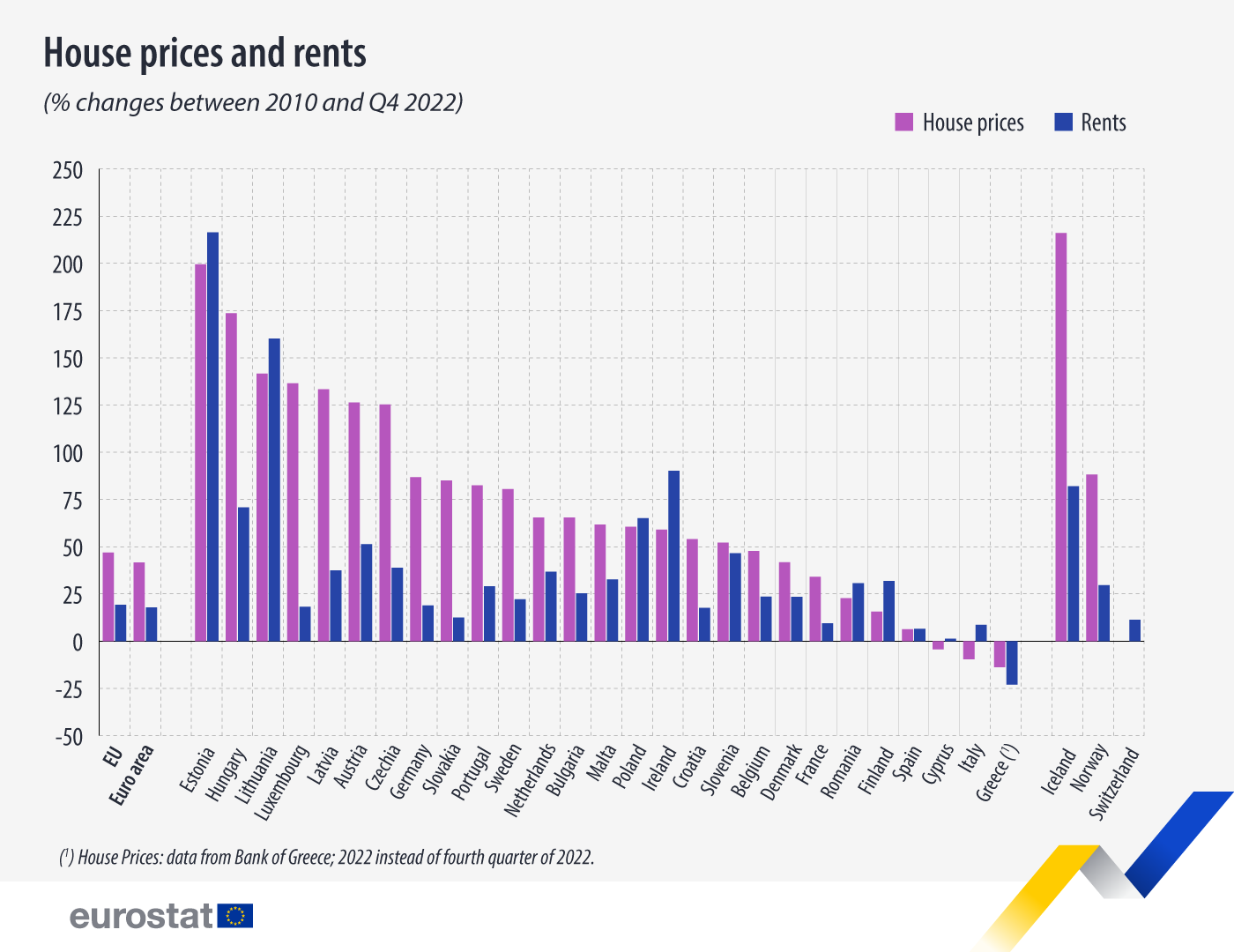 Chart: The State of Renting in Europe