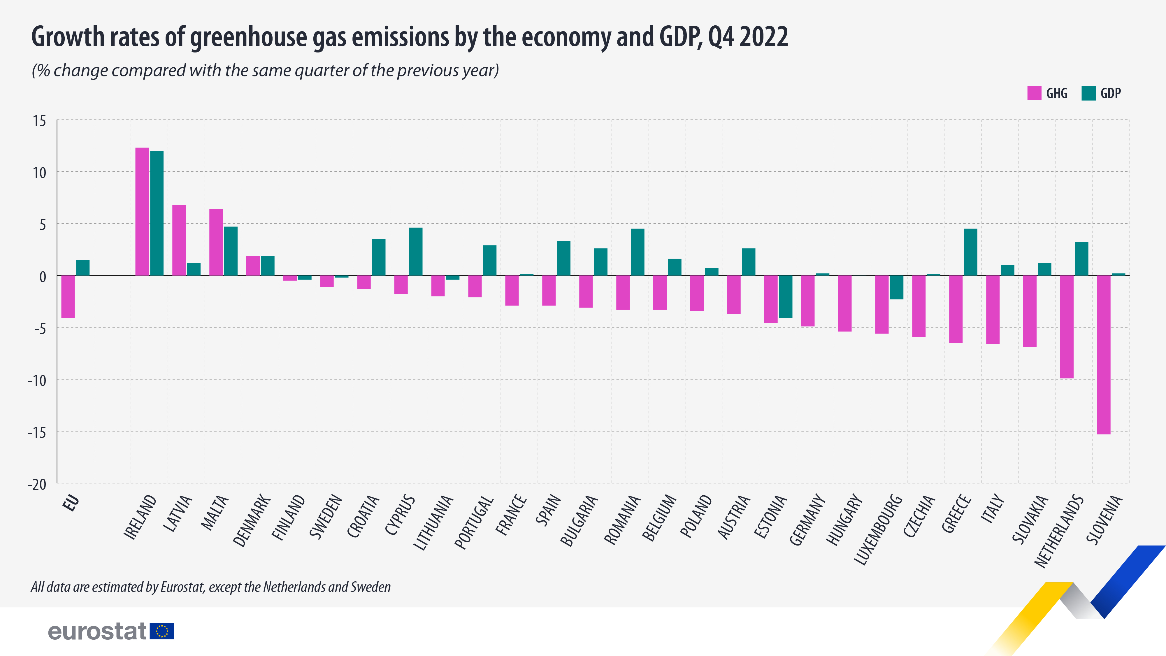 Eu economy